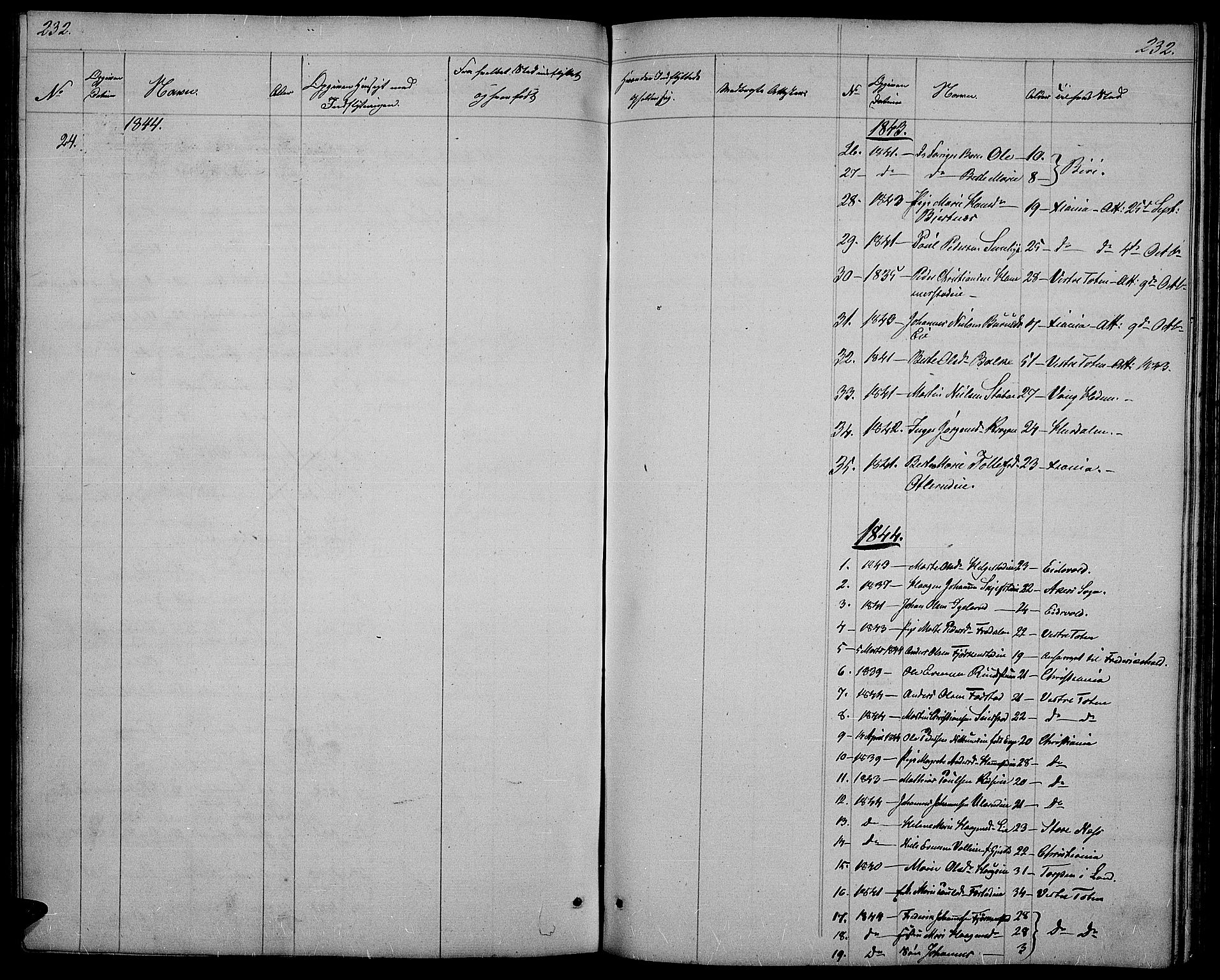 Østre Toten prestekontor, AV/SAH-PREST-104/H/Ha/Hab/L0002: Parish register (copy) no. 2, 1840-1847, p. 232