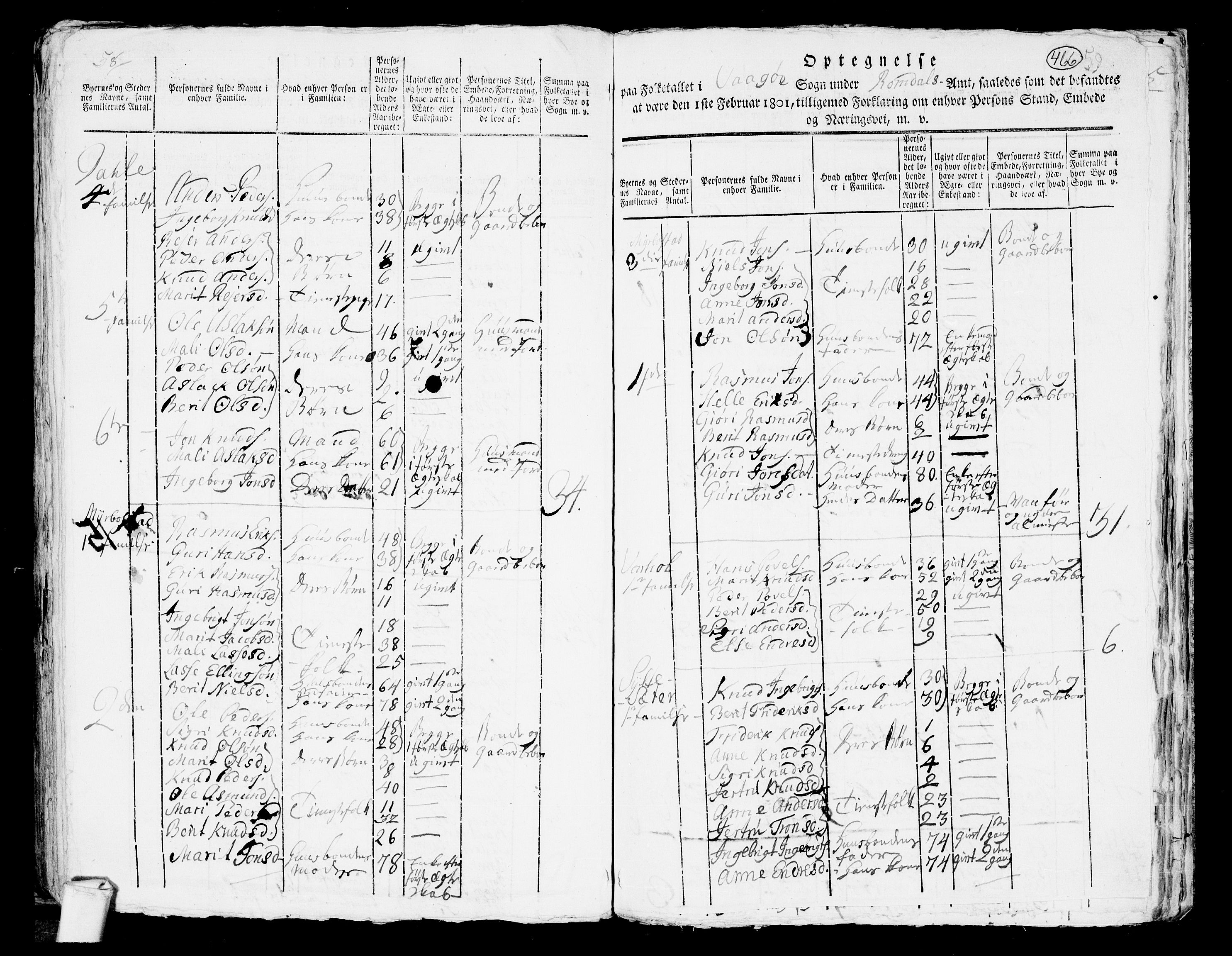 RA, 1801 census for 1545P Aukra, 1801, p. 465b-466a