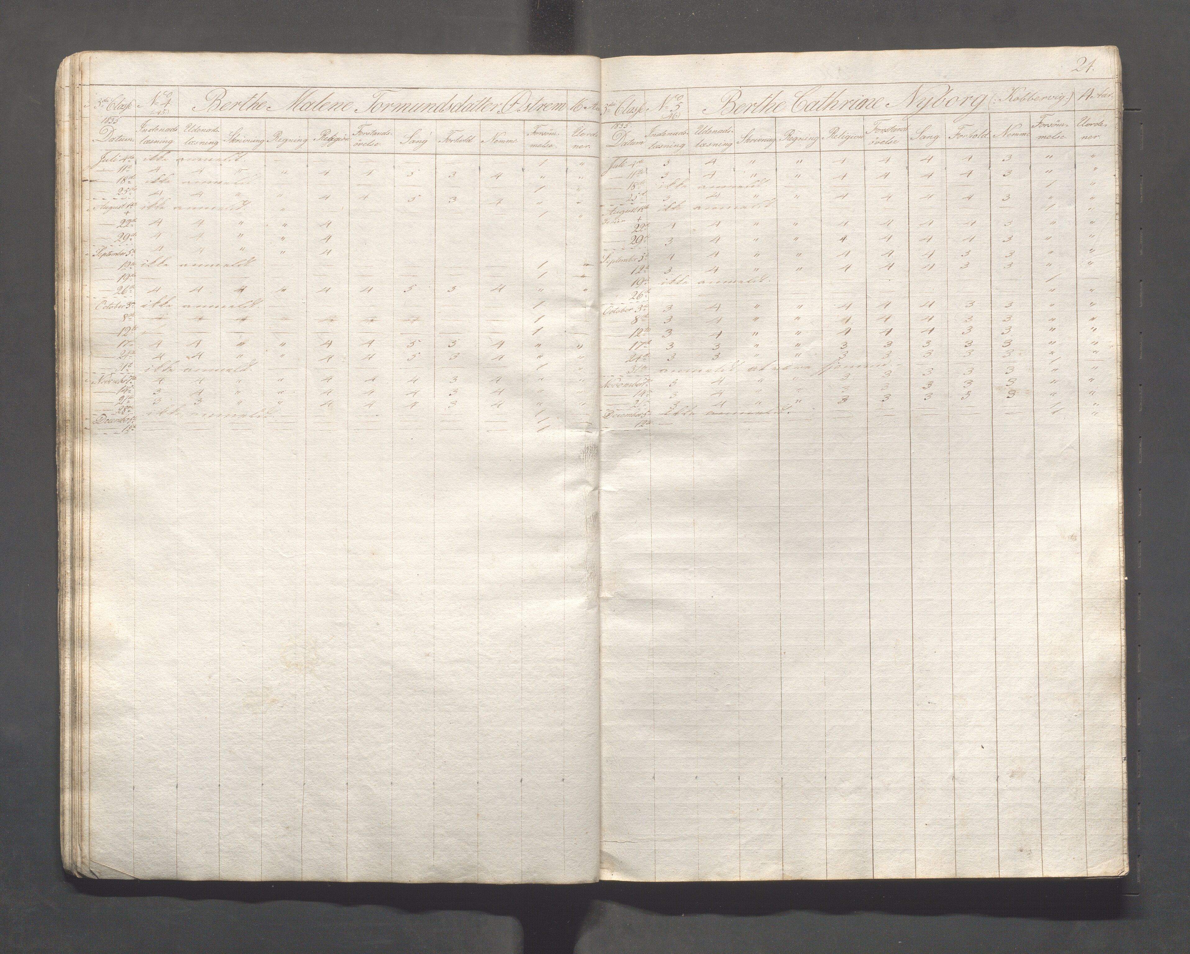 Kopervik Kommune - Kopervik skole, IKAR/K-102472/H/L0003: Skoleprotokoll, 1835-1836, p. 25