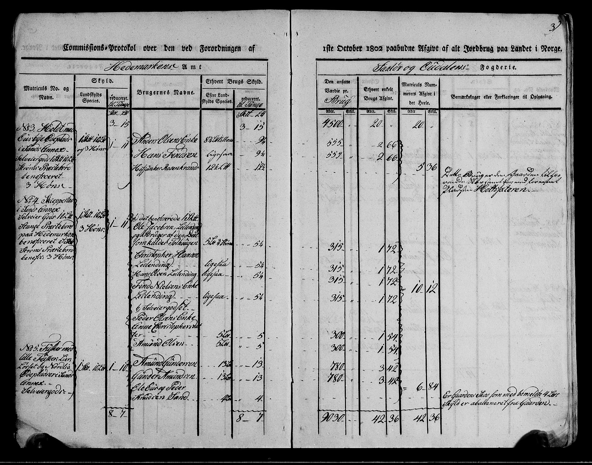 Rentekammeret inntil 1814, Realistisk ordnet avdeling, AV/RA-EA-4070/N/Ne/Nea/L0026: Solør og Odal fogderi. Kommisjonsprotokoll (gjenpart), 1803, p. 3