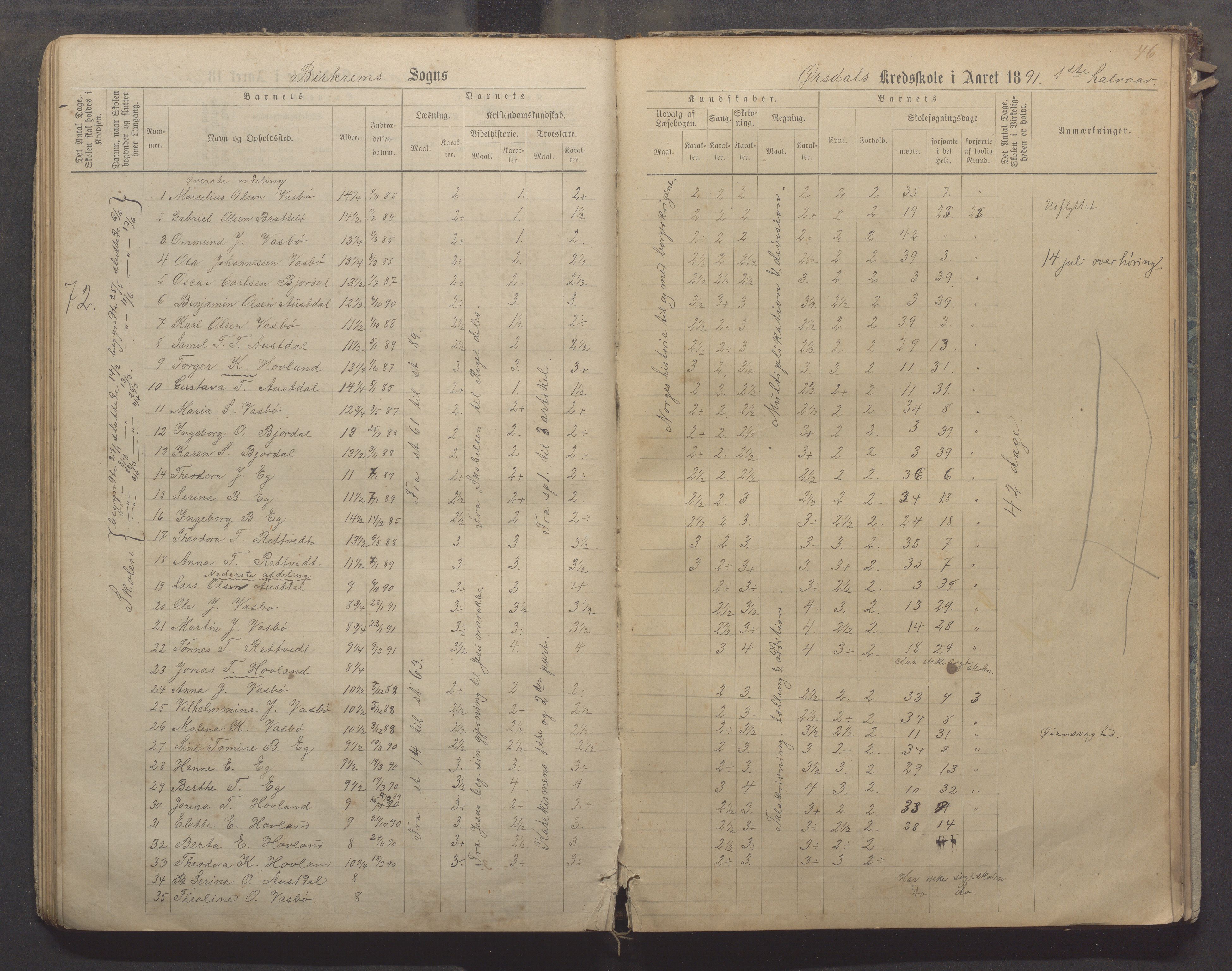 Bjerkreim kommune - Skulestyret, IKAR/K-101539/H/L0006: Skuleprotokoll, 1884-1898, p. 45b-46a