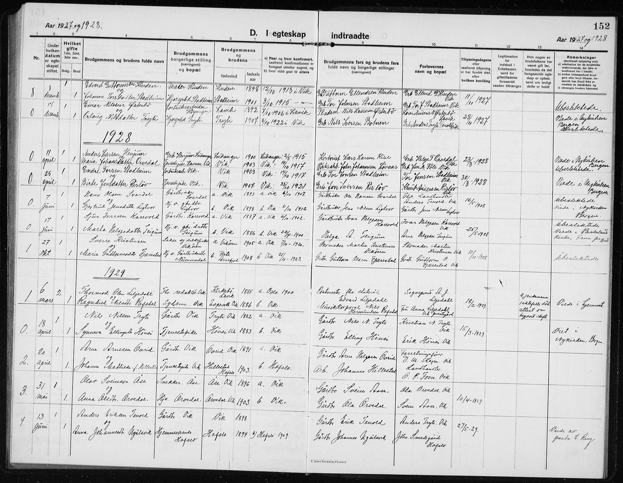 Vik sokneprestembete, SAB/A-81501: Parish register (copy) no. A 5, 1915-1935, p. 152