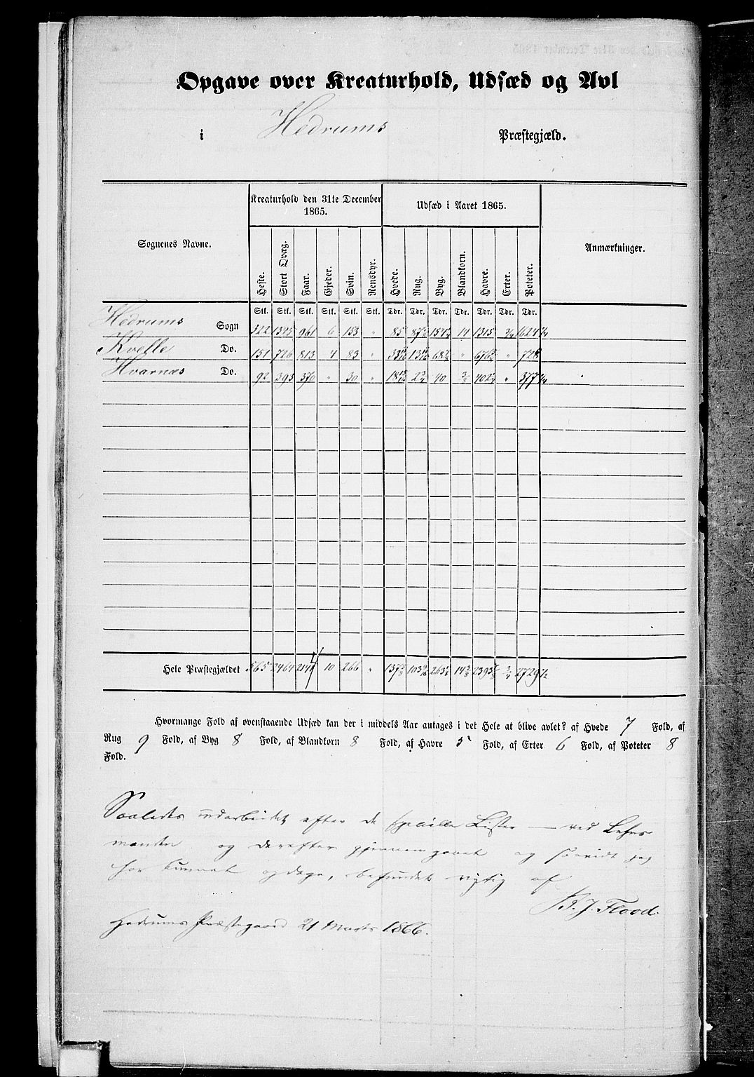 RA, 1865 census for Hedrum, 1865, p. 13