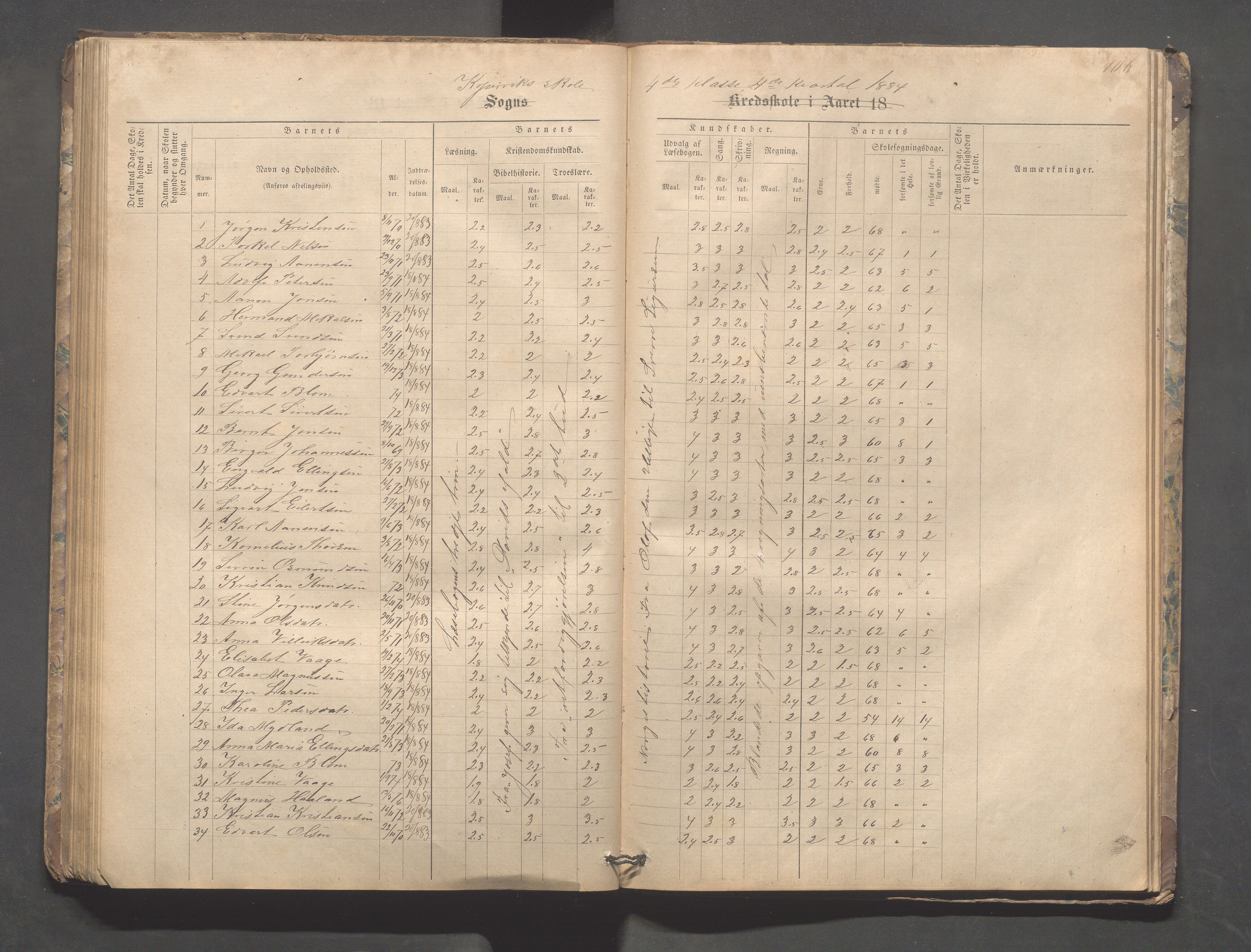 Kopervik Kommune - Kopervik skole, IKAR/K-102472/H/L0008: Skoleprotokoll, 1874-1889, p. 106