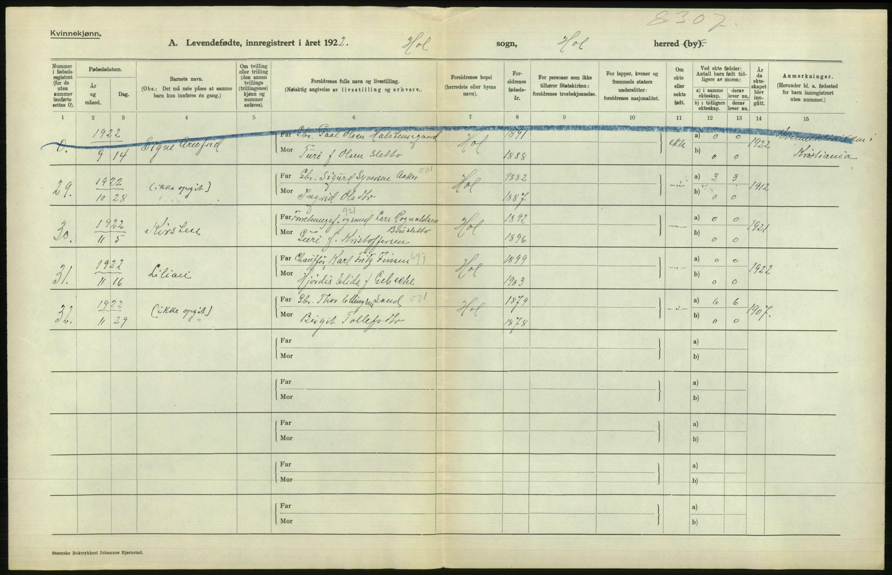 Statistisk sentralbyrå, Sosiodemografiske emner, Befolkning, RA/S-2228/D/Df/Dfc/Dfcb/L0015: Buskerud fylke: Levendefødte menn og kvinner. Bygder og byer., 1922, p. 560