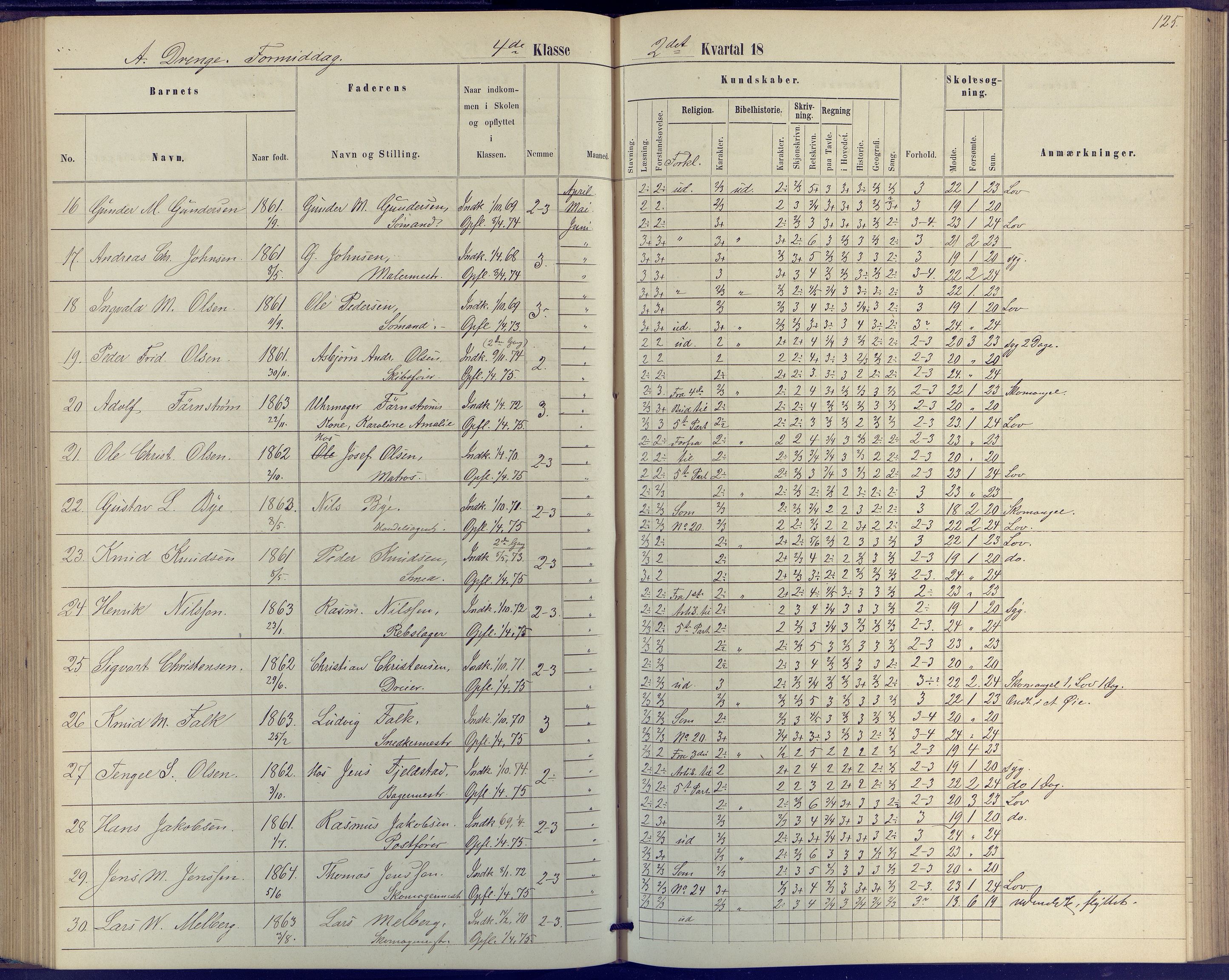 Arendal kommune, Katalog I, AAKS/KA0906-PK-I/07/L0046: Protokoll for 4. klasse, 1867-1875, p. 125