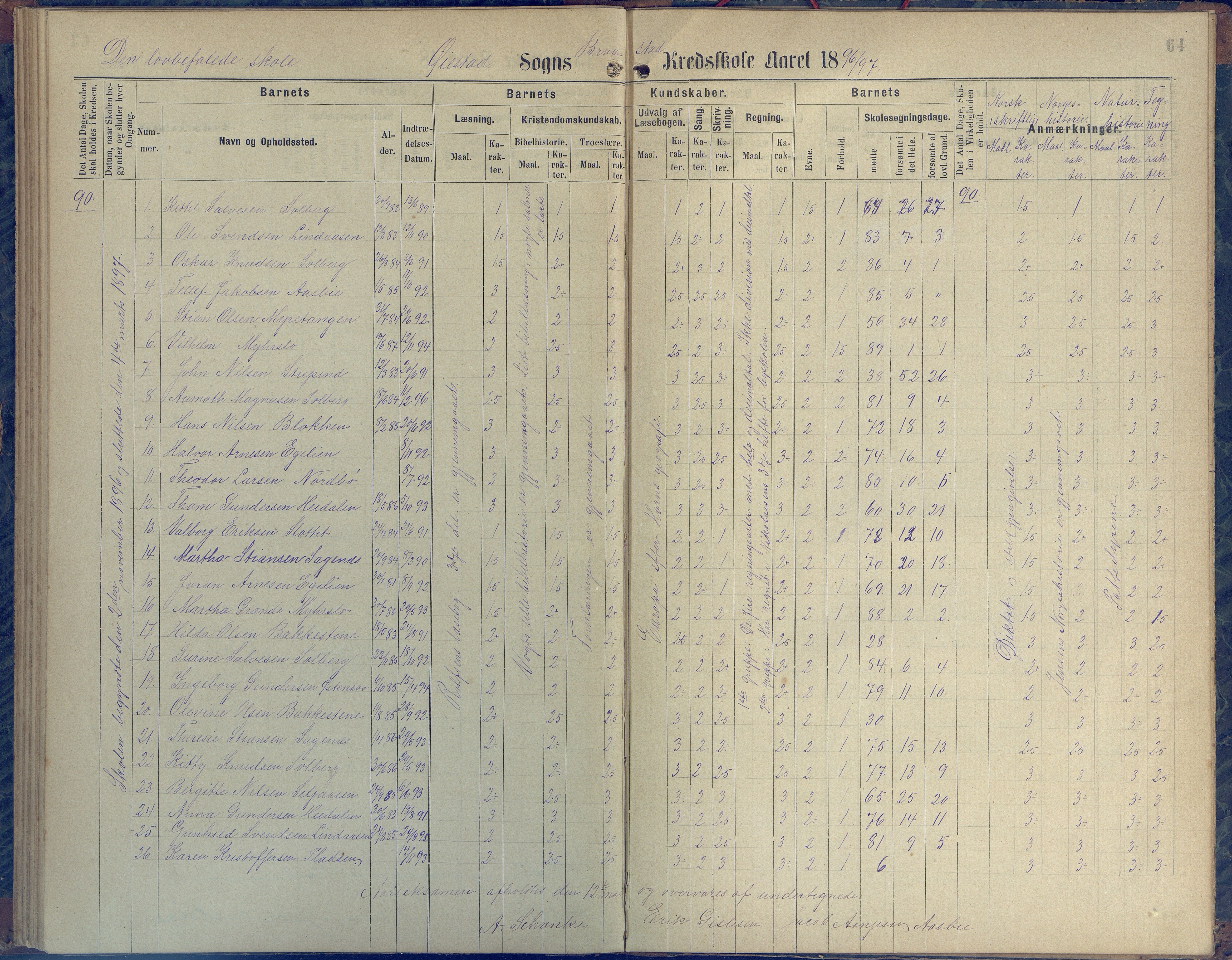 Øyestad kommune frem til 1979, AAKS/KA0920-PK/06/06H/L0001: Protokoll for den lovbefalte skole, 1871-1904, p. 64