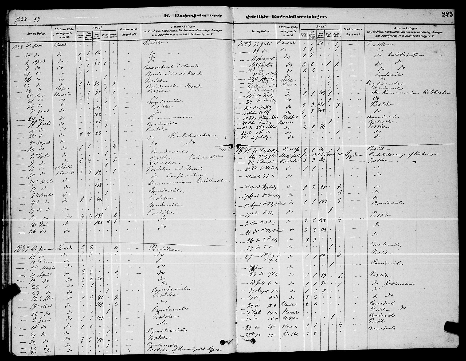 Ministerialprotokoller, klokkerbøker og fødselsregistre - Møre og Romsdal, AV/SAT-A-1454/510/L0125: Parish register (copy) no. 510C02, 1878-1900, p. 225