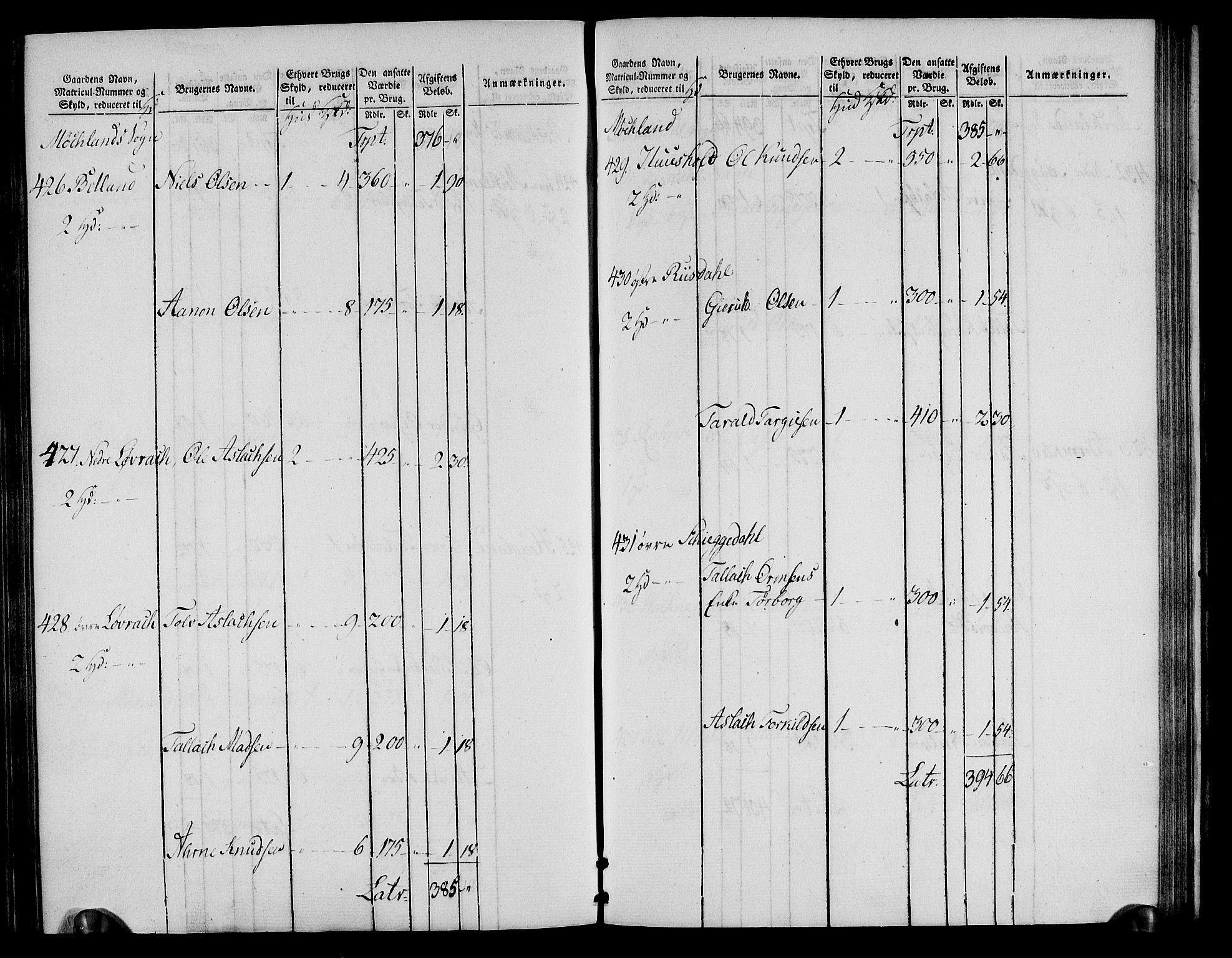 Rentekammeret inntil 1814, Realistisk ordnet avdeling, RA/EA-4070/N/Ne/Nea/L0085: Råbyggelag fogderi. Oppebørselsregister, 1803-1804, p. 98