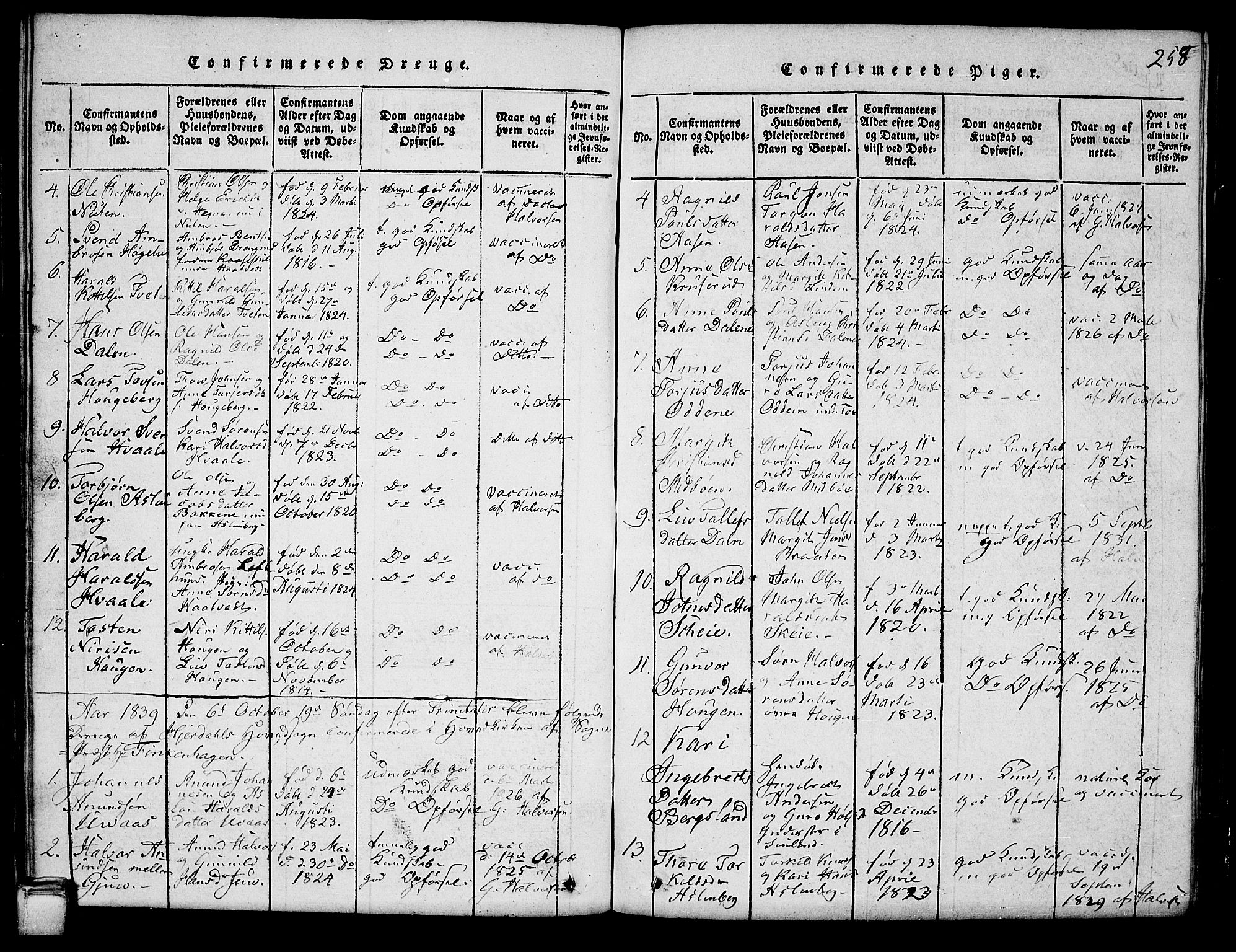 Hjartdal kirkebøker, SAKO/A-270/G/Ga/L0001: Parish register (copy) no. I 1, 1815-1842, p. 258