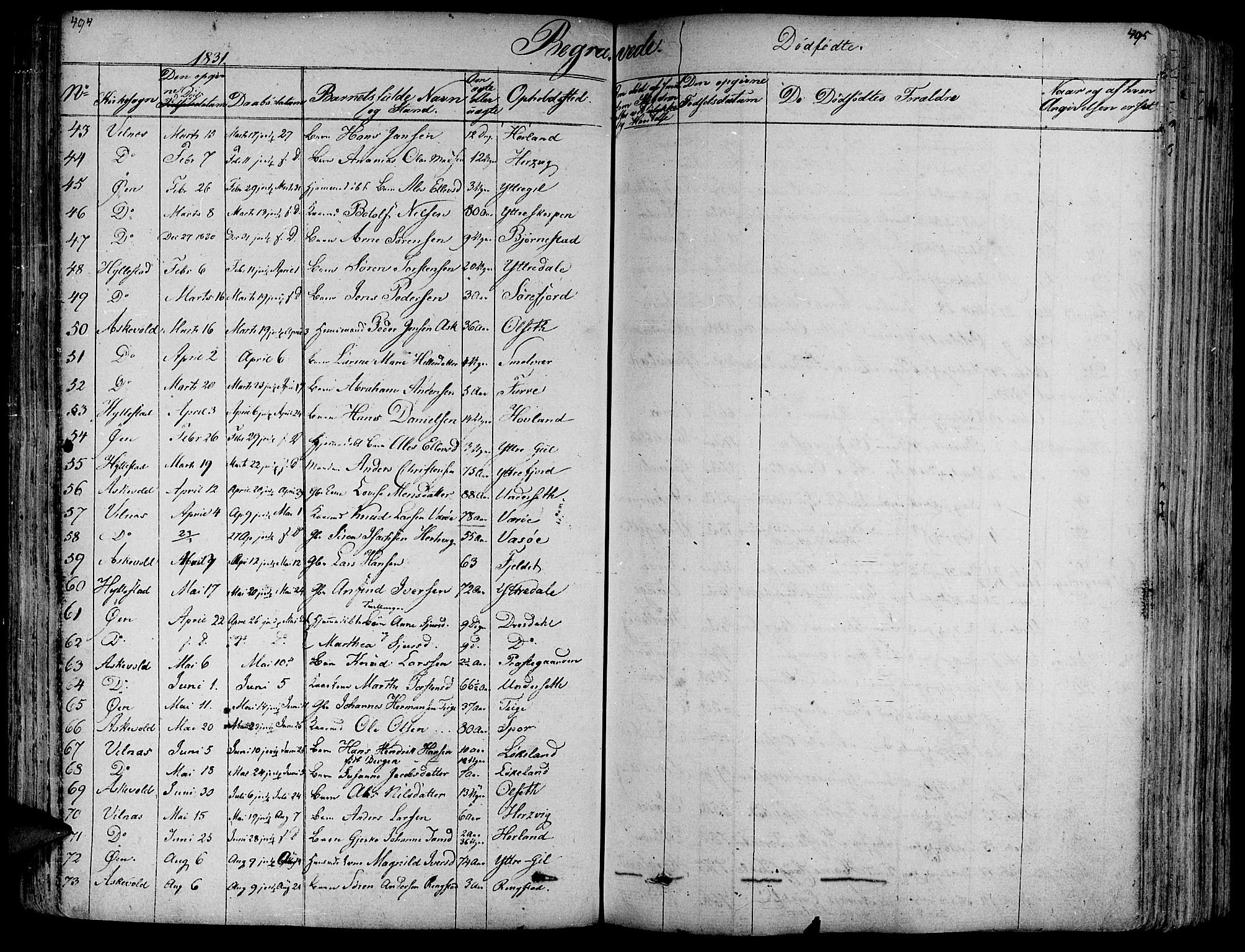 Askvoll sokneprestembete, SAB/A-79501/H/Haa/Haaa/L0010: Parish register (official) no. A 10, 1821-1844, p. 494-495