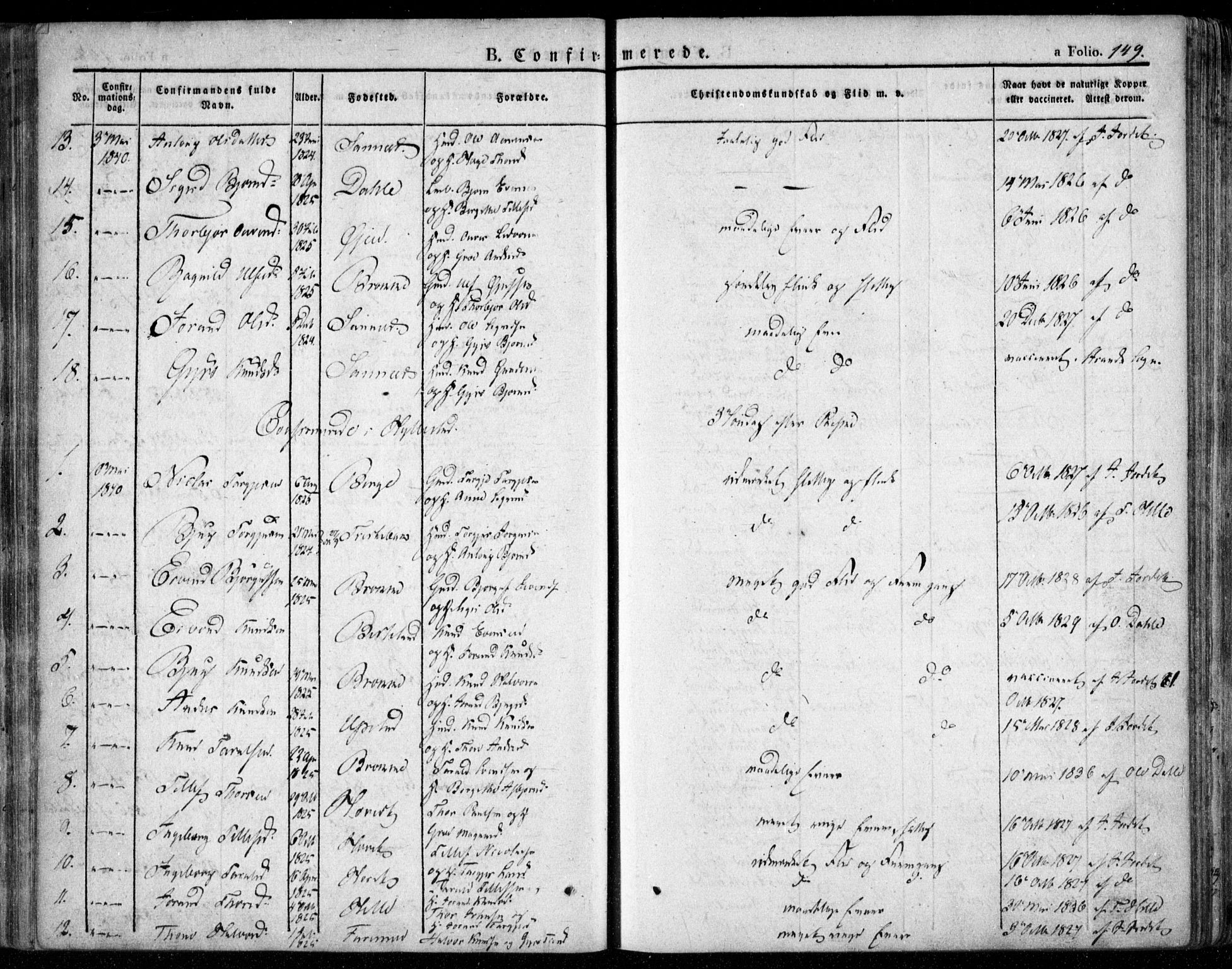 Valle sokneprestkontor, SAK/1111-0044/F/Fa/Fac/L0006: Parish register (official) no. A 6, 1831-1853, p. 149