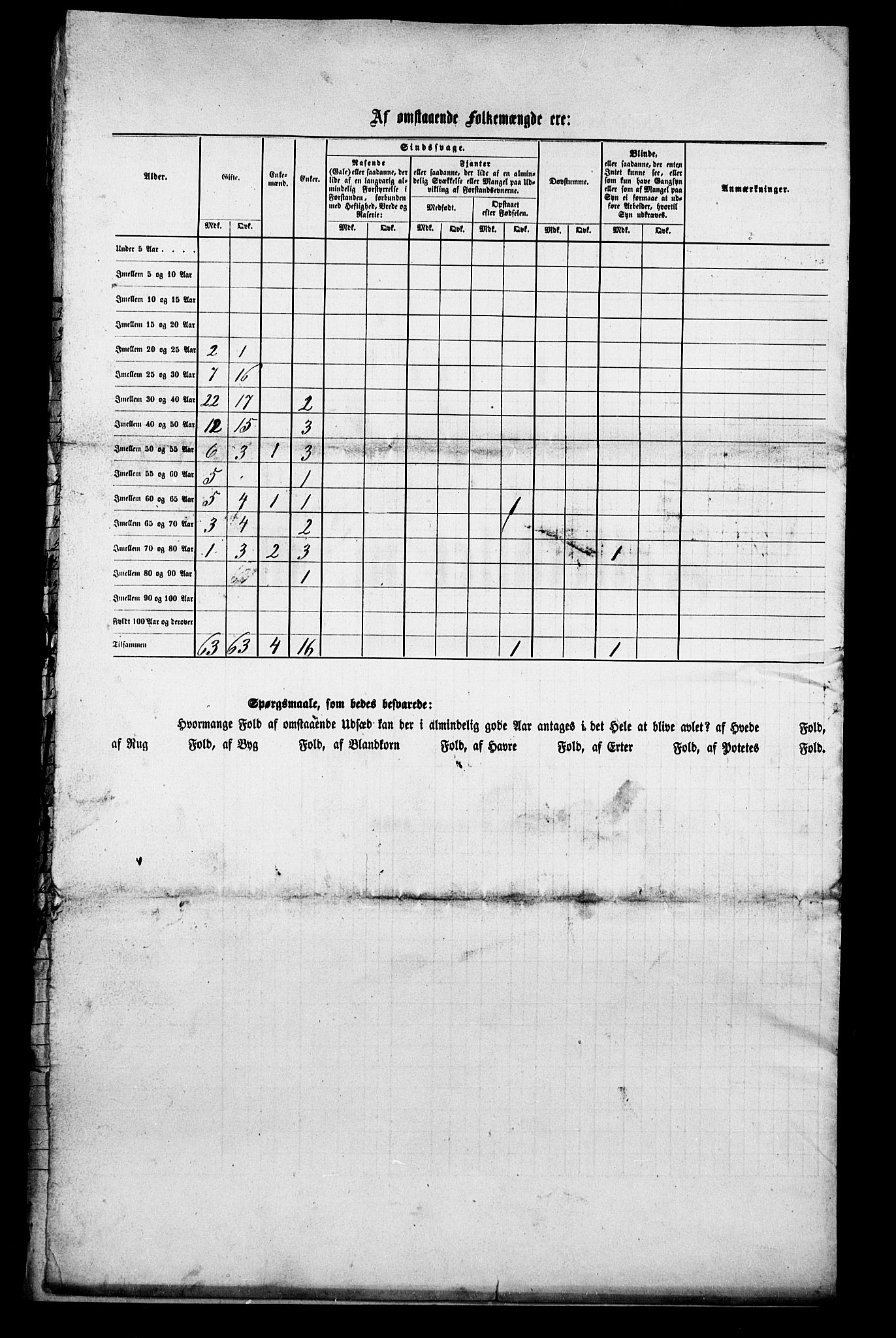 , Census 1855 for Eidanger/Brevik, 1855, p. 19