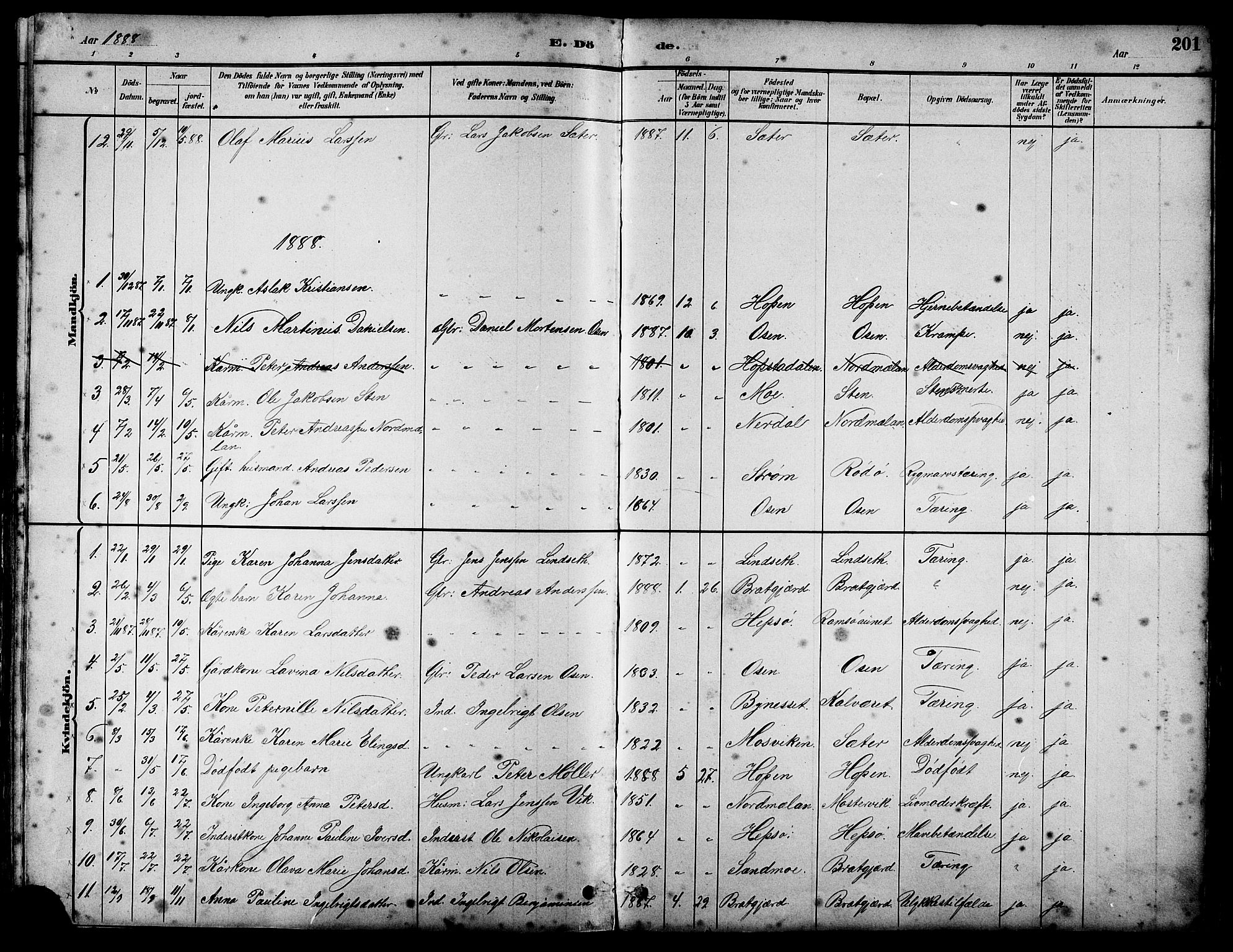 Ministerialprotokoller, klokkerbøker og fødselsregistre - Sør-Trøndelag, SAT/A-1456/658/L0726: Parish register (copy) no. 658C02, 1883-1908, p. 201