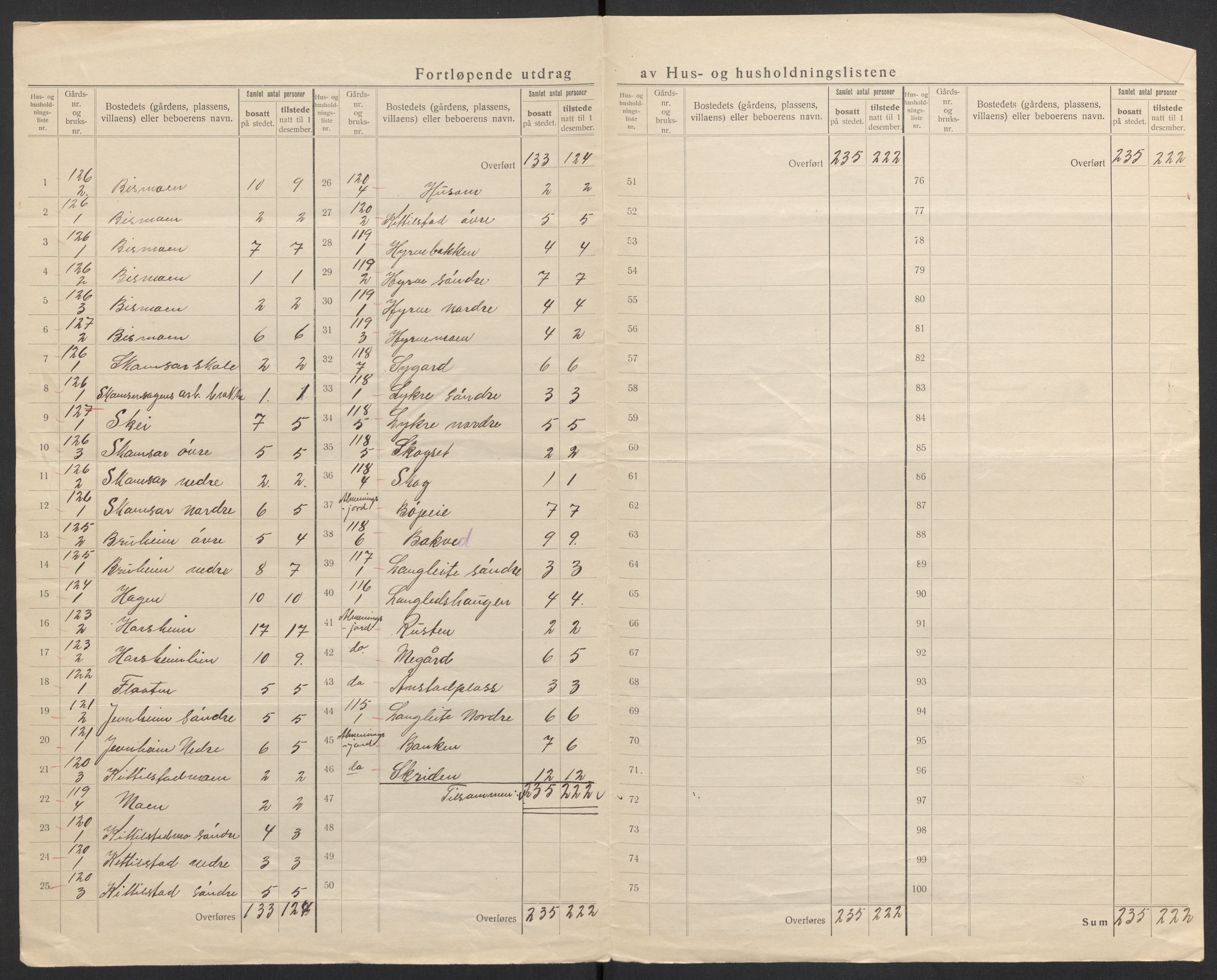 SAH, 1920 census for Skjåk, 1920, p. 40