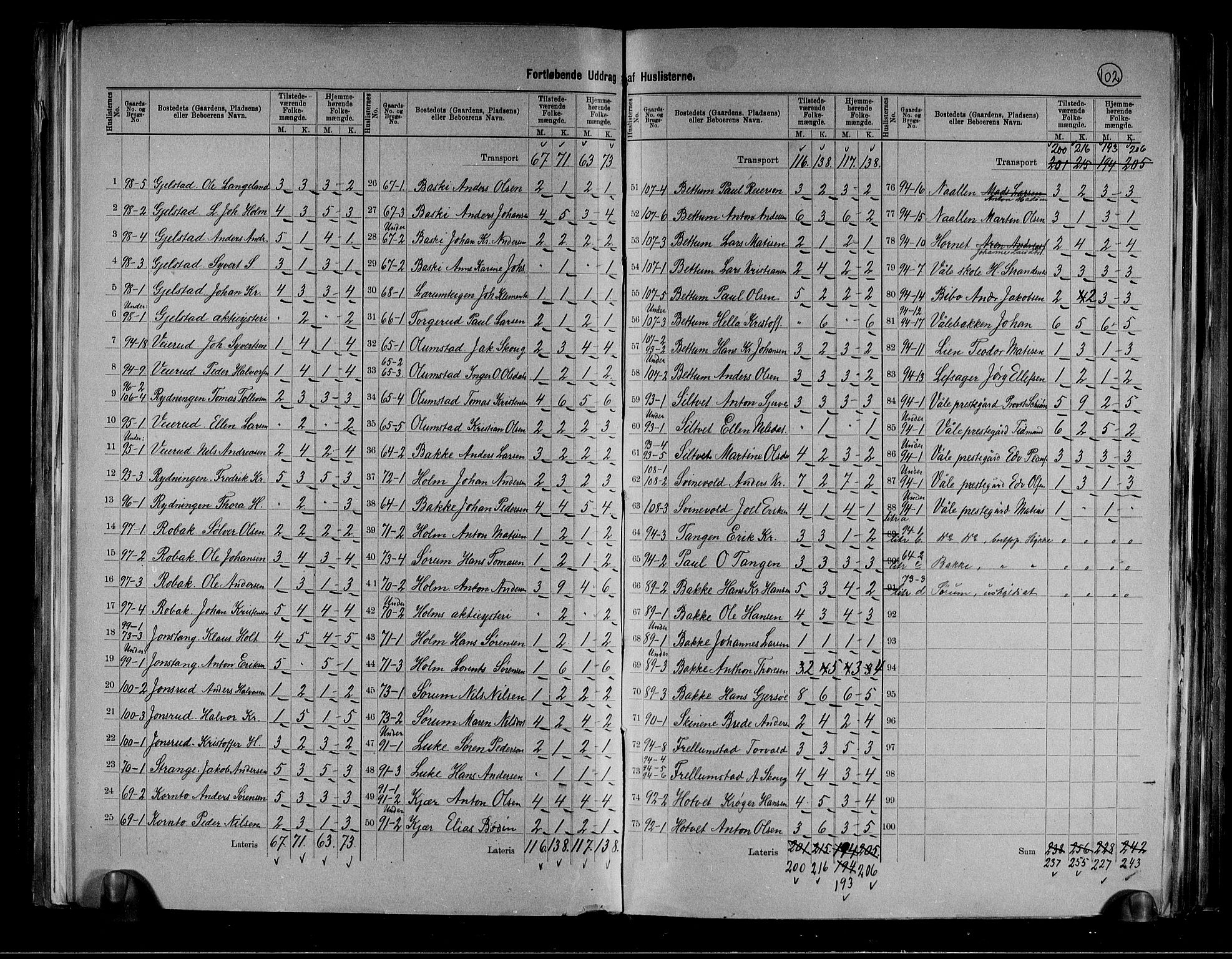 RA, 1891 census for 0716 Våle, 1891, p. 17
