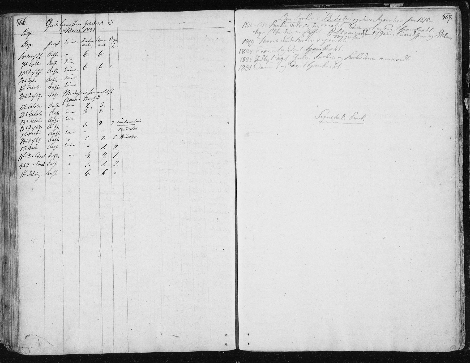 Ministerialprotokoller, klokkerbøker og fødselsregistre - Sør-Trøndelag, AV/SAT-A-1456/687/L0992: Parish register (official) no. 687A03 /1, 1788-1815, p. 506-507