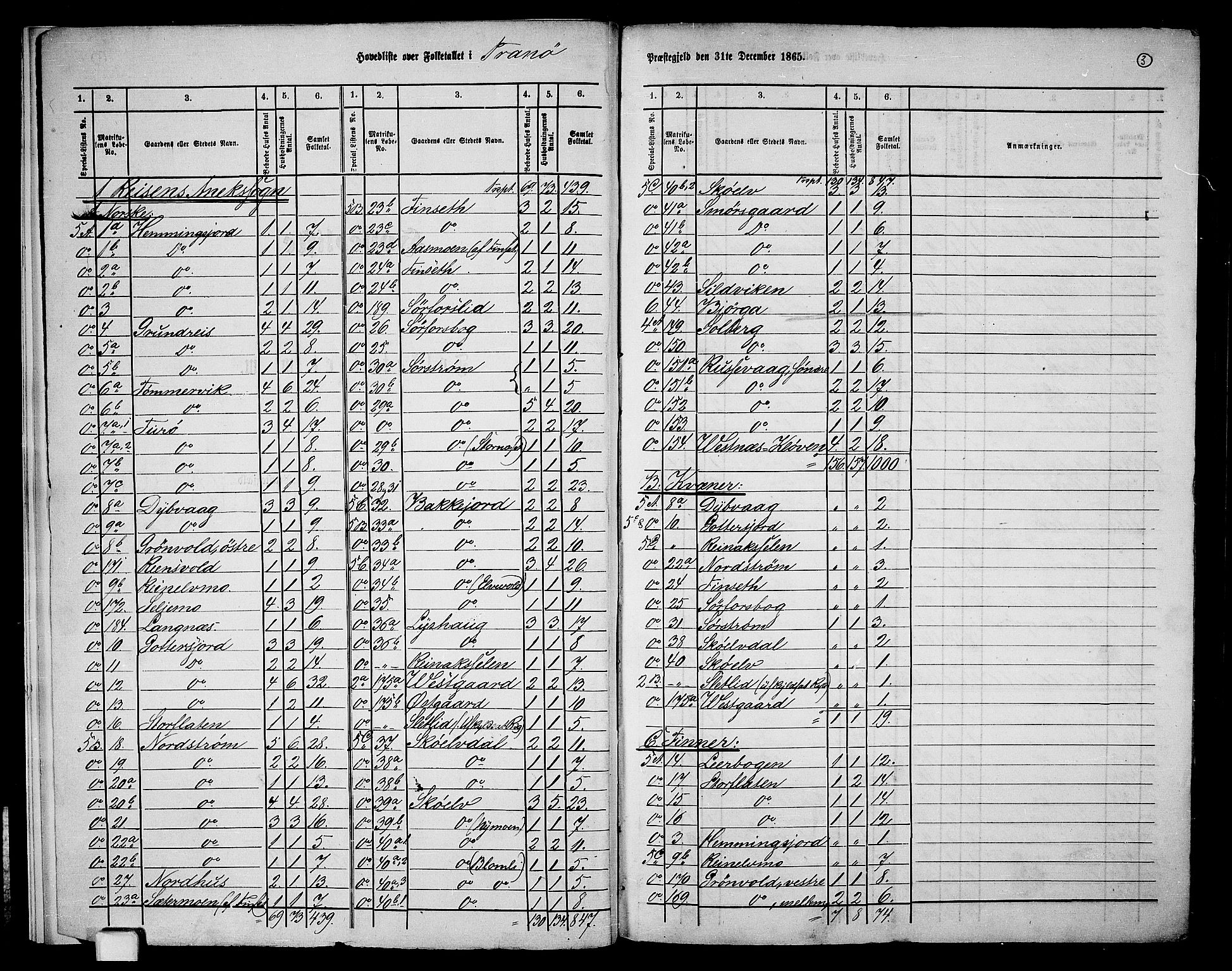 RA, 1865 census for Tranøy, 1865, p. 6