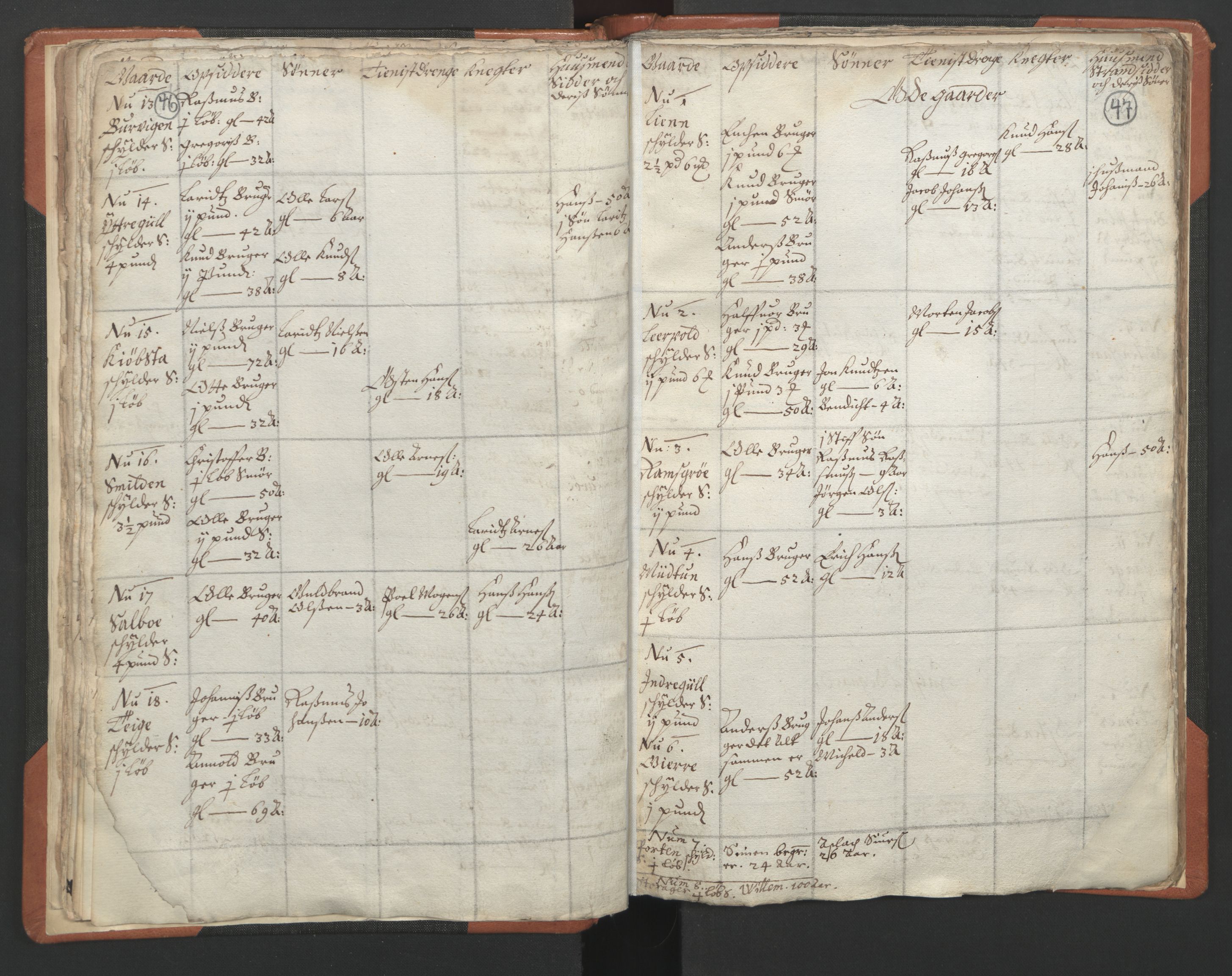 RA, Vicar's Census 1664-1666, no. 24: Sunnfjord deanery, 1664-1666, p. 46-47