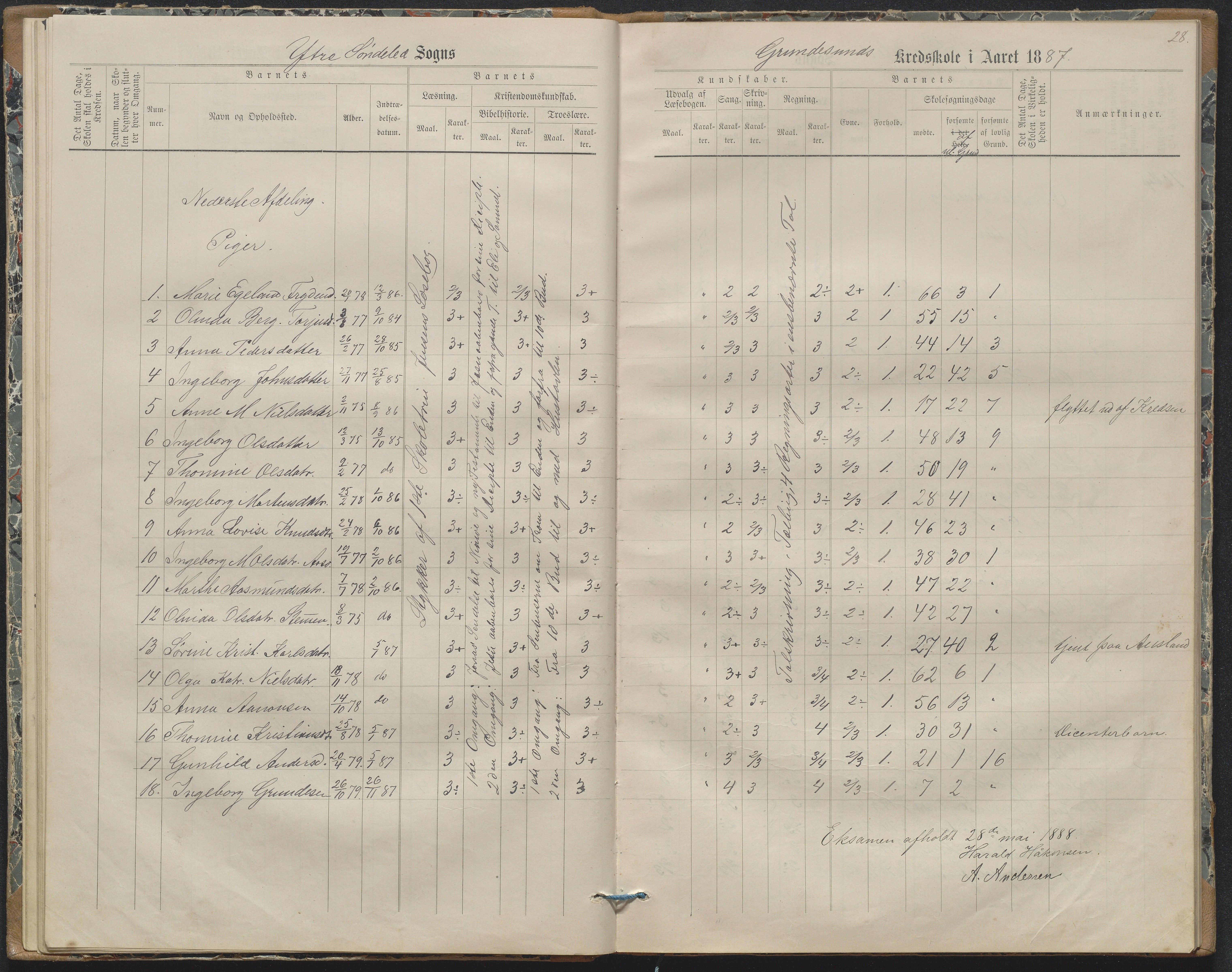 Søndeled kommune, AAKS/KA0913-PK/1/05/05h/L0011: Karakterprotokoll, 1880-1892, p. 28