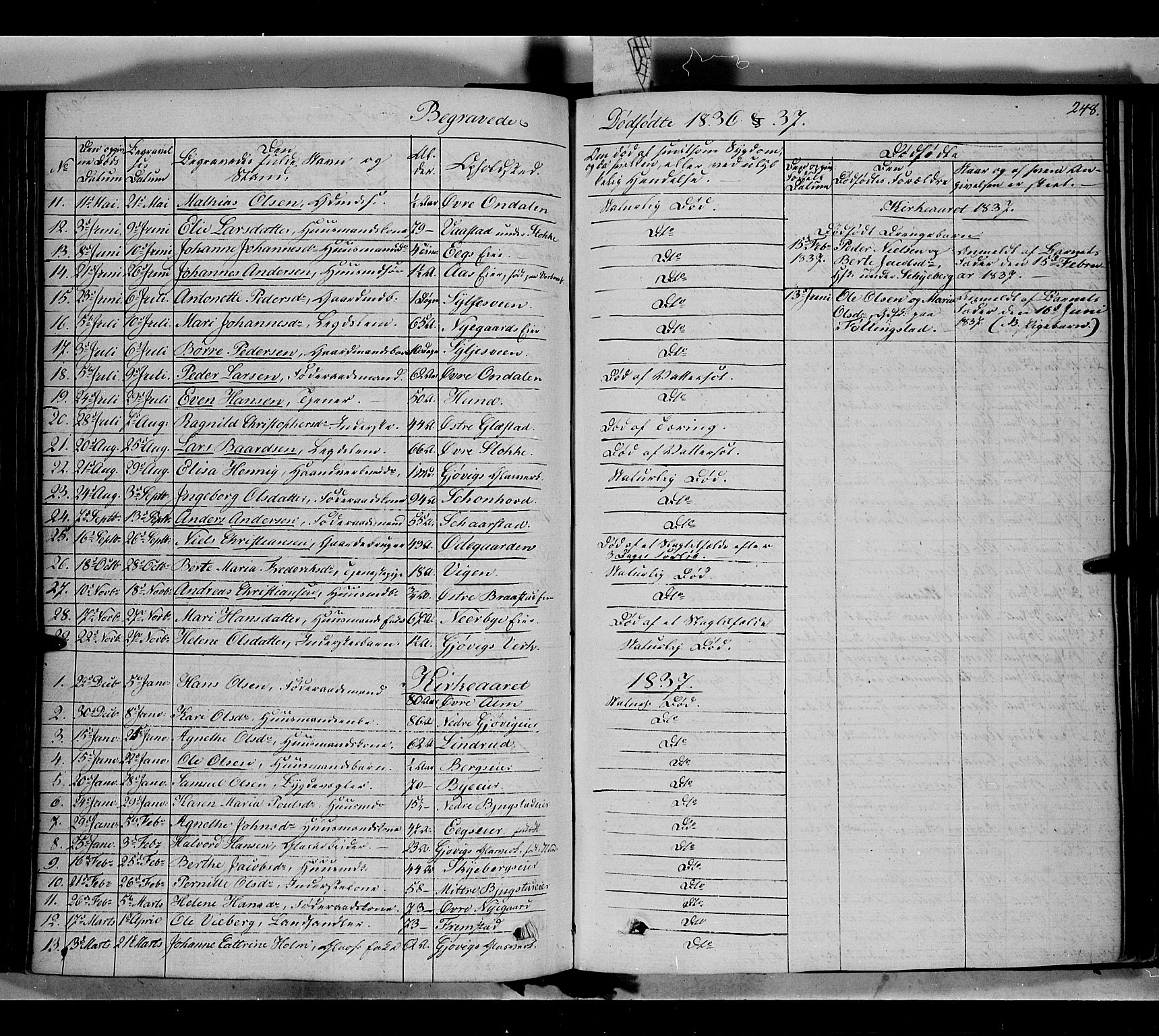 Vardal prestekontor, SAH/PREST-100/H/Ha/Haa/L0005: Parish register (official) no. 5, 1831-1853, p. 248