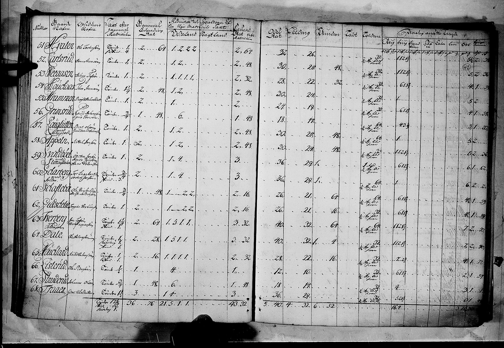 Rentekammeret inntil 1814, Realistisk ordnet avdeling, AV/RA-EA-4070/N/Nb/Nbf/L0122: Øvre og Nedre Telemark matrikkelprotokoll, 1723, p. 41b-42a