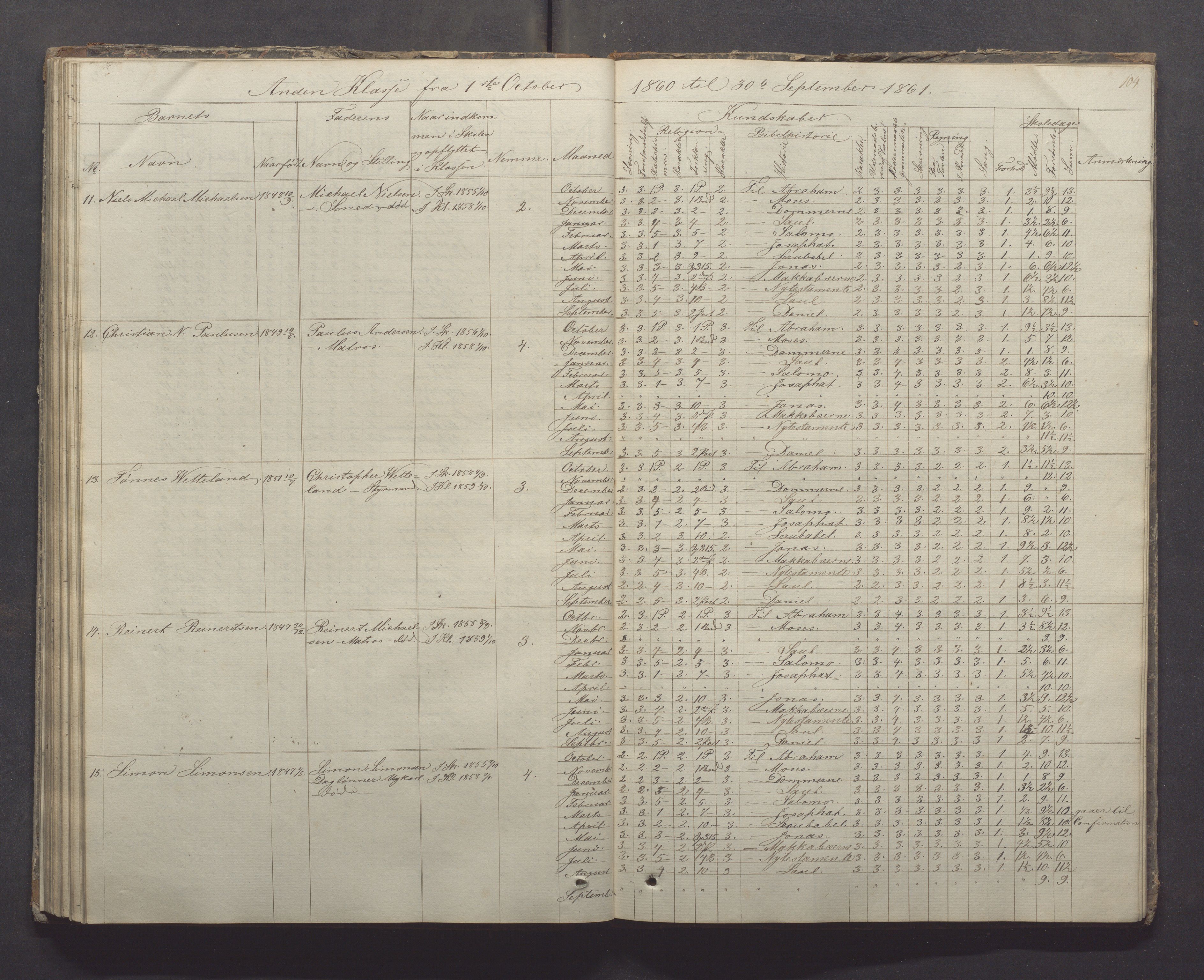 Egersund kommune (Ladested) - Egersund almueskole/folkeskole, IKAR/K-100521/H/L0005: Skoleprotokoll - Folkeskolen, 1853-1862, p. 104