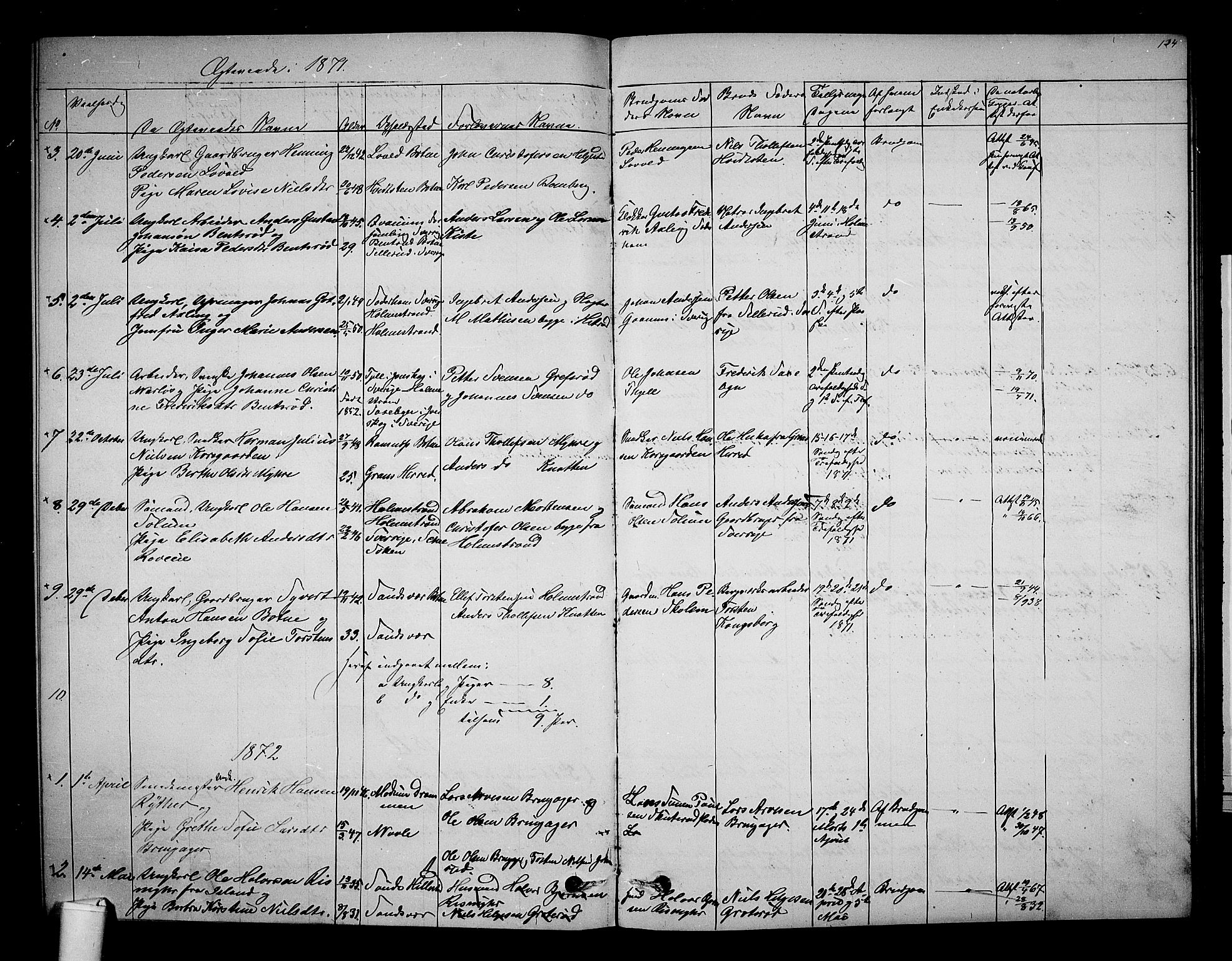 Botne kirkebøker, AV/SAKO-A-340/G/Ga/L0002: Parish register (copy) no. I 2, 1867-1880, p. 134