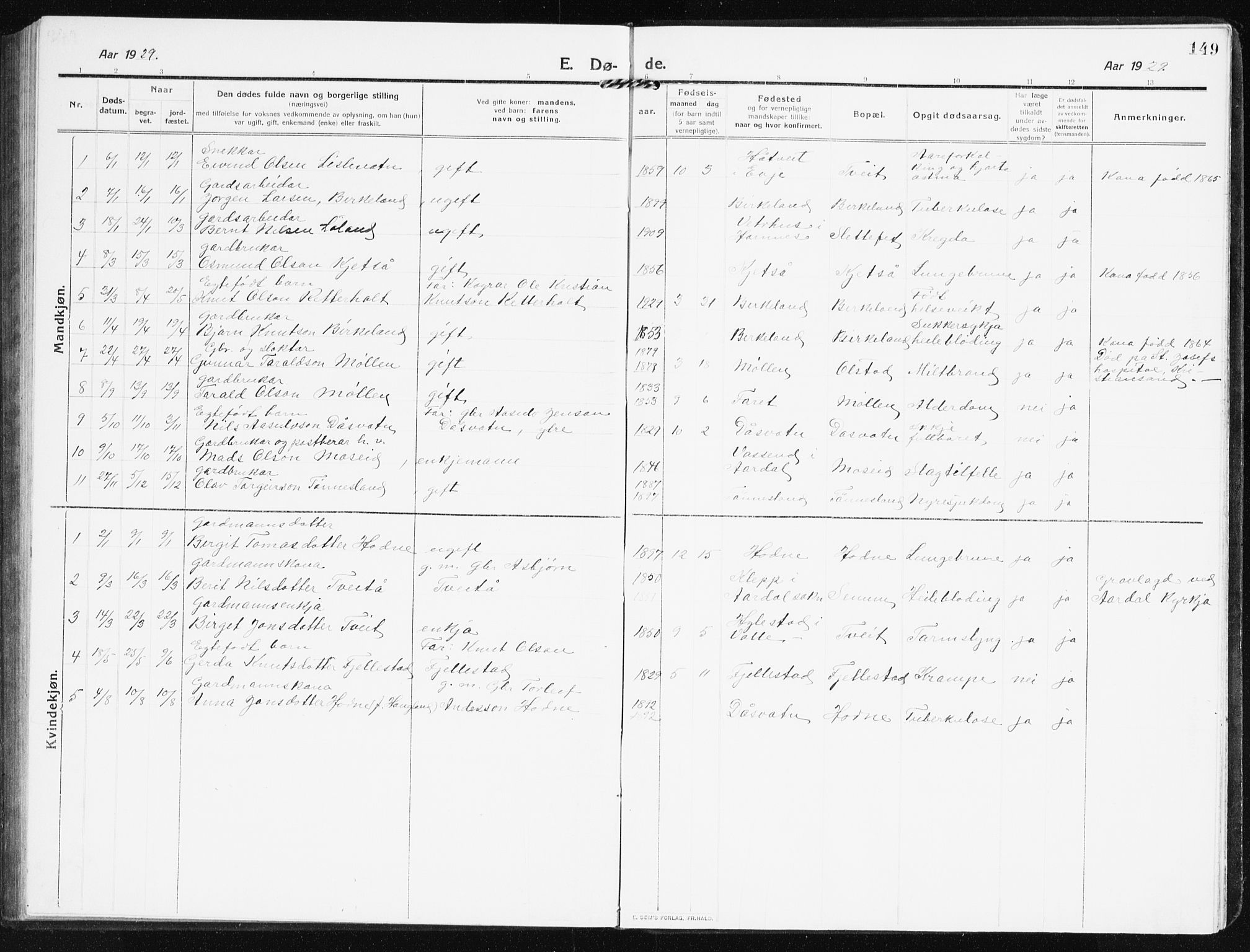 Evje sokneprestkontor, SAK/1111-0008/F/Fb/Fbb/L0003: Parish register (copy) no. B 3, 1910-1933, p. 149