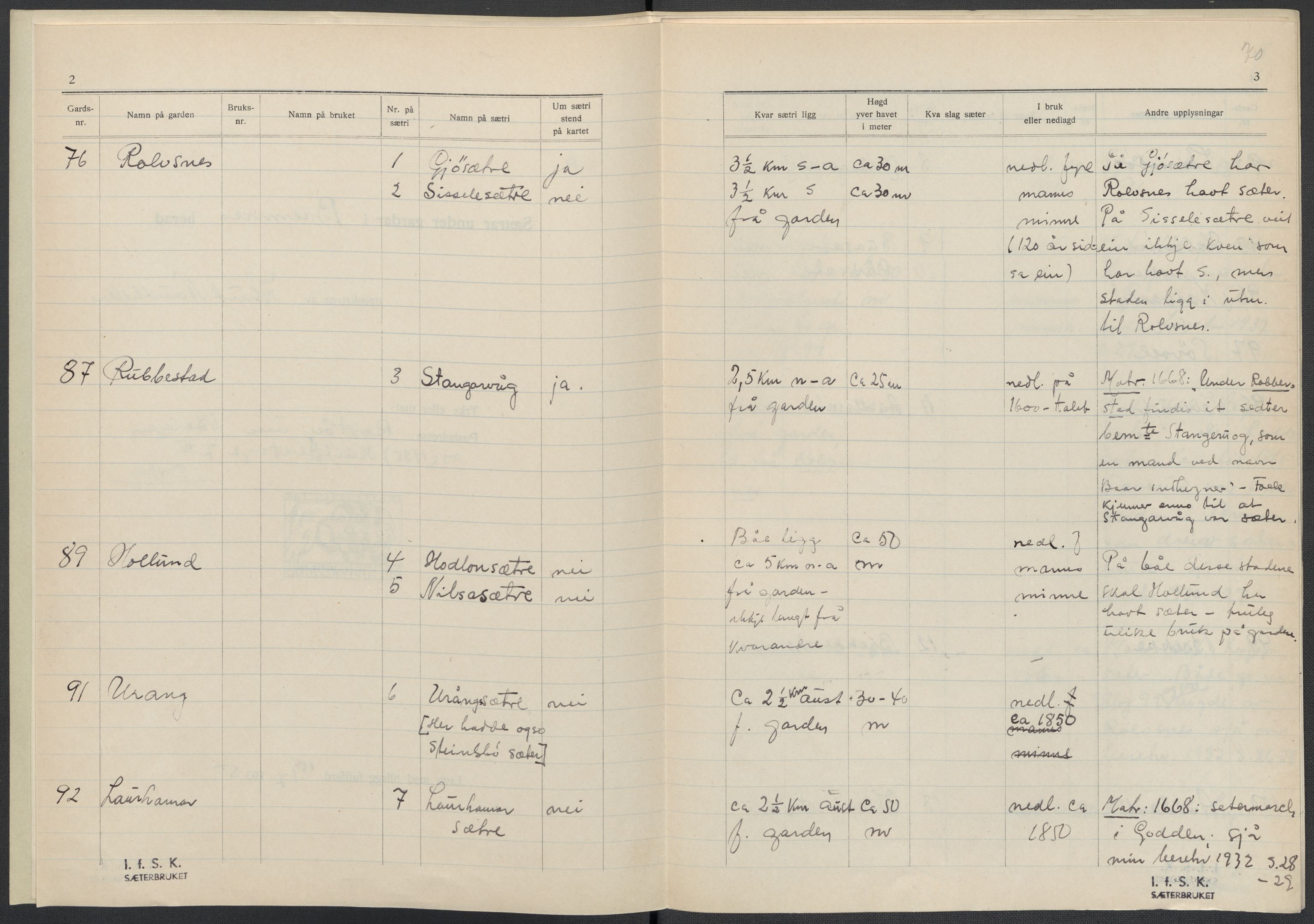 Instituttet for sammenlignende kulturforskning, AV/RA-PA-0424/F/Fc/L0009/0003: Eske B9: / Hordaland (perm XXIV), 1933-1938, p. 70