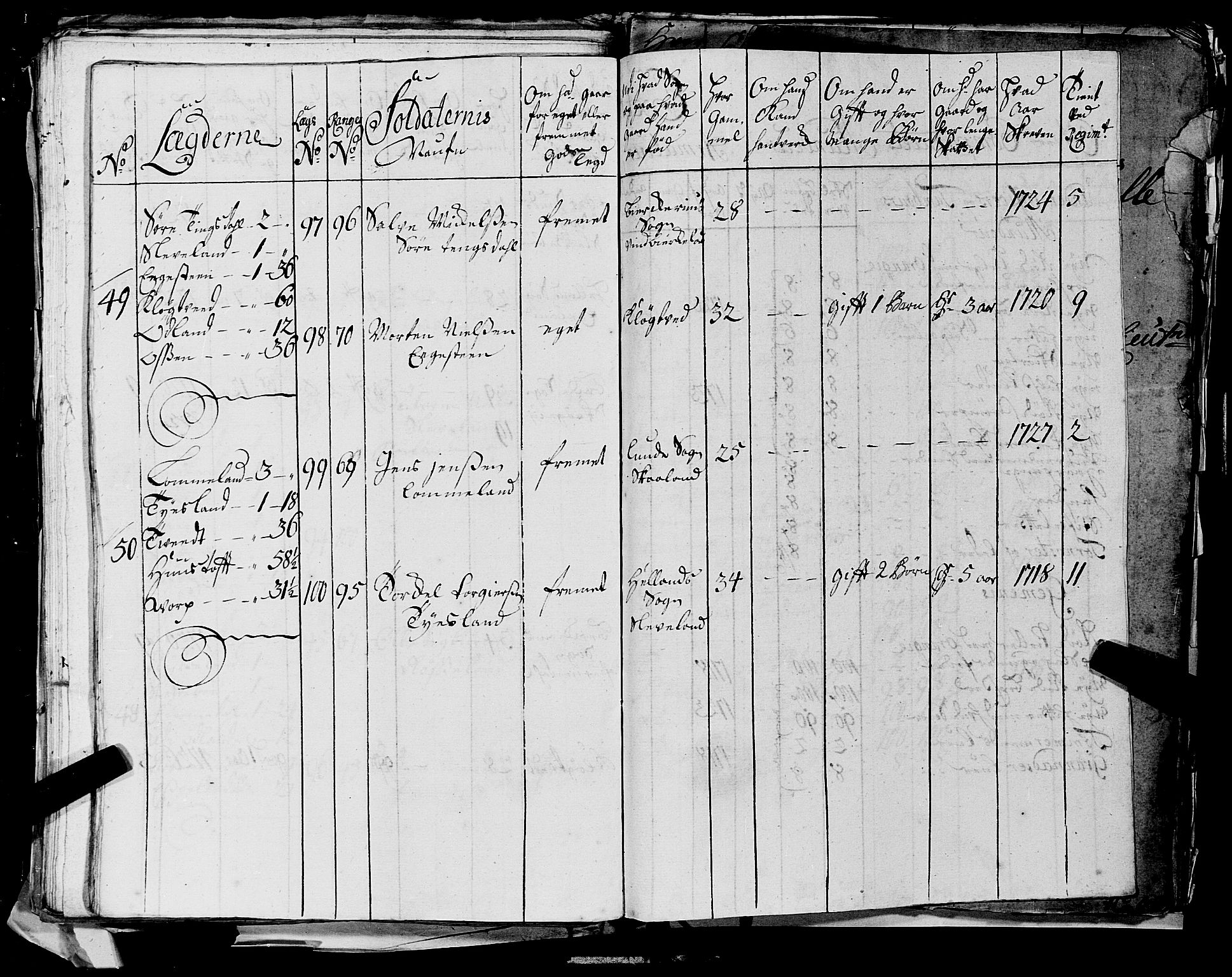 Fylkesmannen i Rogaland, AV/SAST-A-101928/99/3/325/325CA, 1655-1832, p. 2679