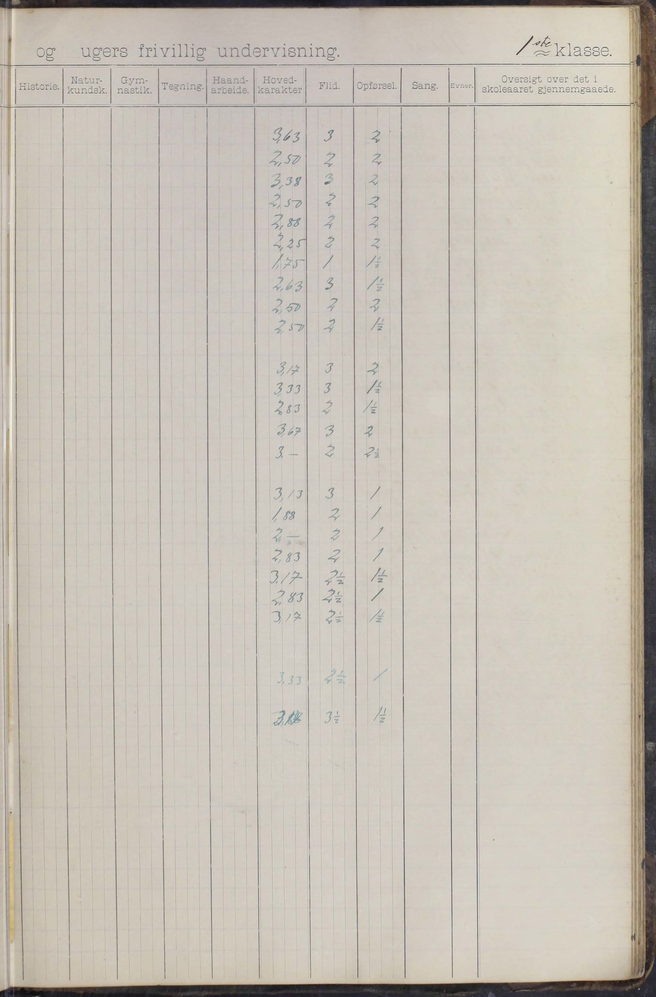 Moskenes kommune. Reine skolekrets, AIN/K-18740.510.03/F/Fa/L0003: Karakterprotokoll, 1892-1905