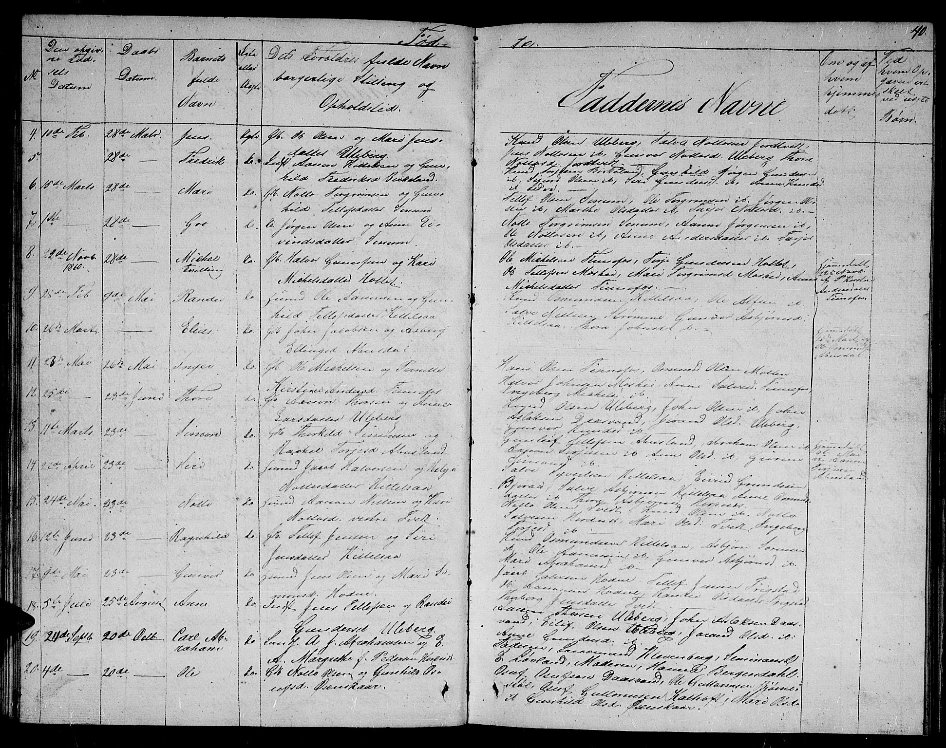 Evje sokneprestkontor, SAK/1111-0008/F/Fb/Fbb/L0001: Parish register (copy) no. B 1, 1849-1878, p. 40