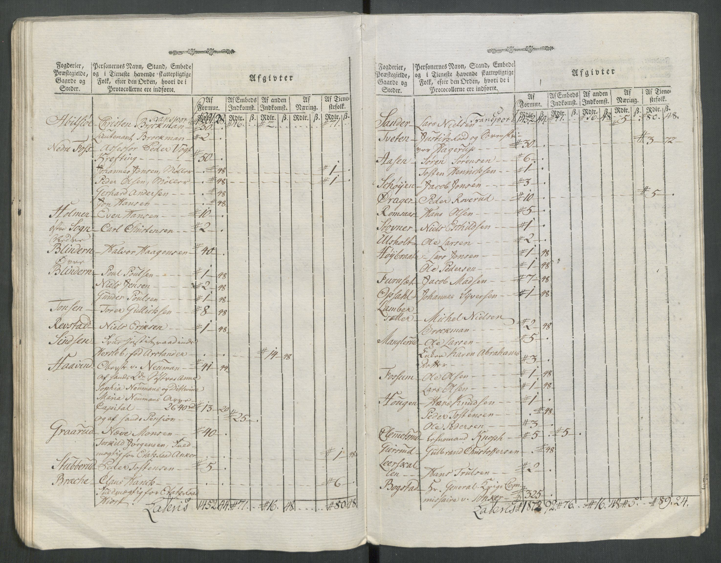 Rentekammeret inntil 1814, Reviderte regnskaper, Mindre regnskaper, AV/RA-EA-4068/Rf/Rfe/L0062: Øvre Romerike fogderi, Øvre Telemark fogderi, 1789, p. 290