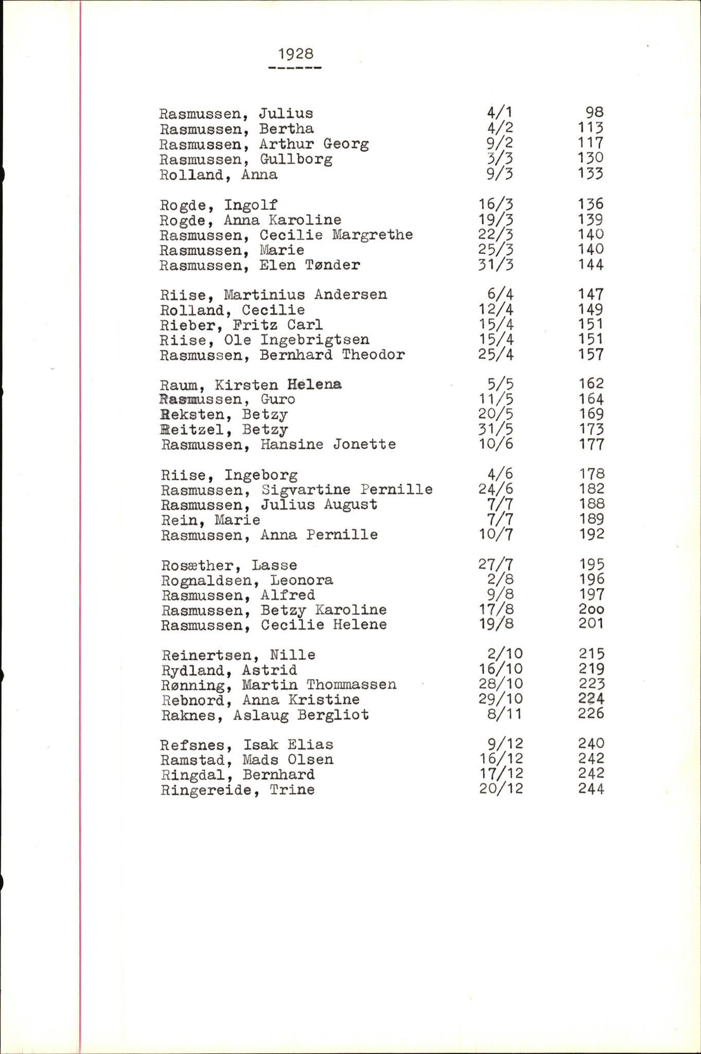 Byfogd og Byskriver i Bergen, SAB/A-3401/06/06Nb/L0005: Register til dødsfalljournaler, 1928-1941, p. 128