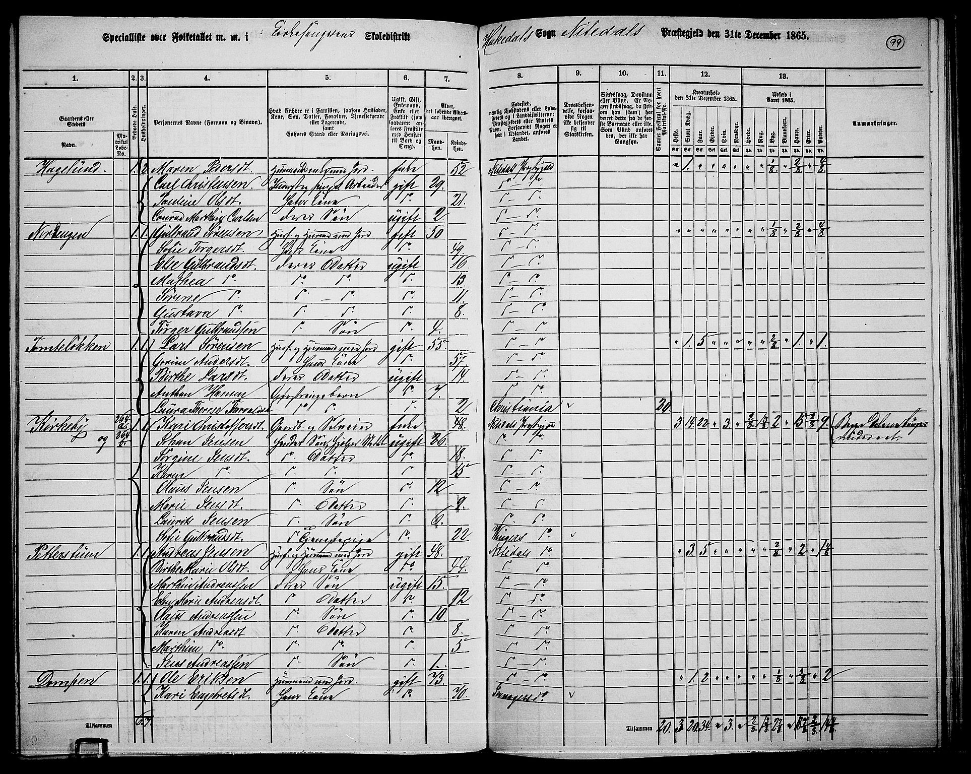 RA, 1865 census for Nittedal, 1865, p. 85