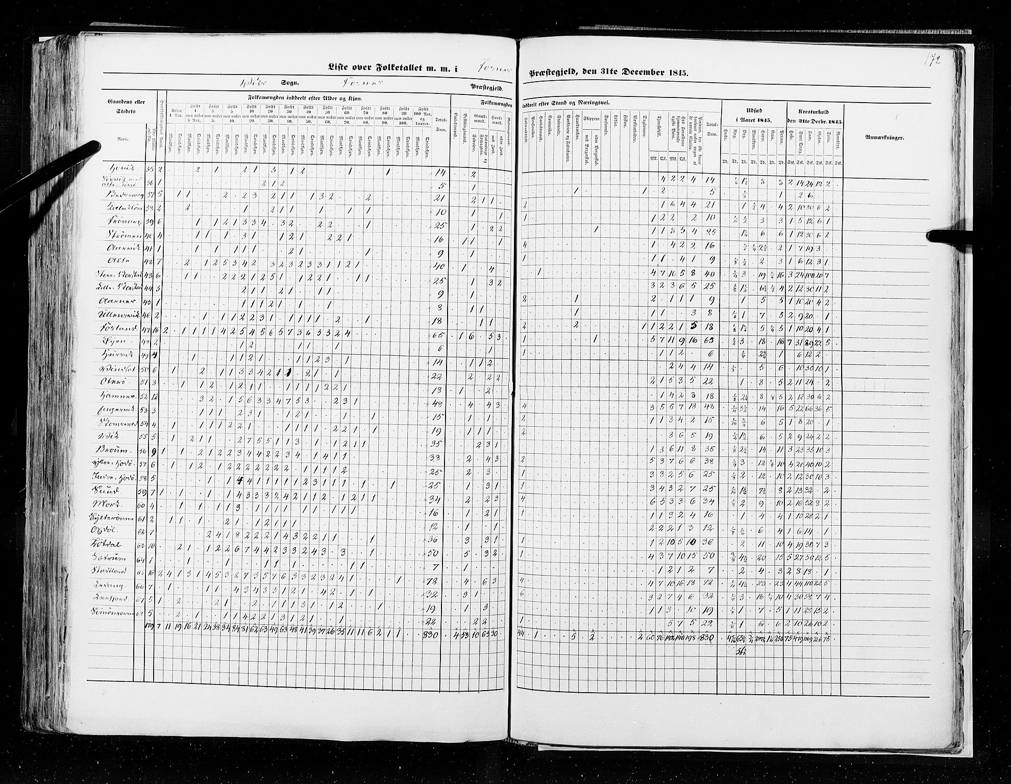 RA, Census 1845, vol. 9A: Nordre Trondhjems amt, 1845, p. 172