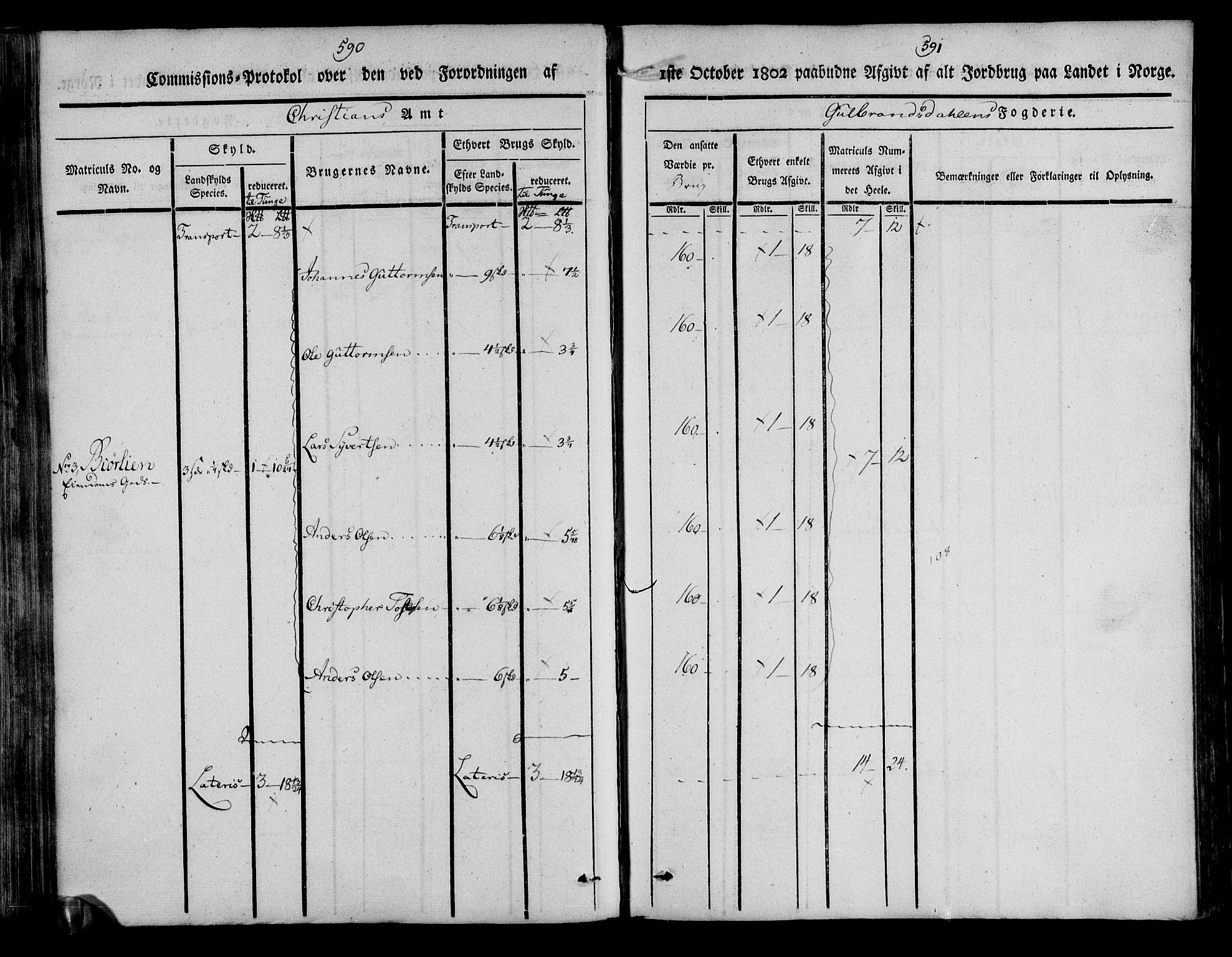 Rentekammeret inntil 1814, Realistisk ordnet avdeling, AV/RA-EA-4070/N/Ne/Nea/L0039: Gudbrandsdalen fogderi. Kommisjonsprotokoll, 1803, p. 301