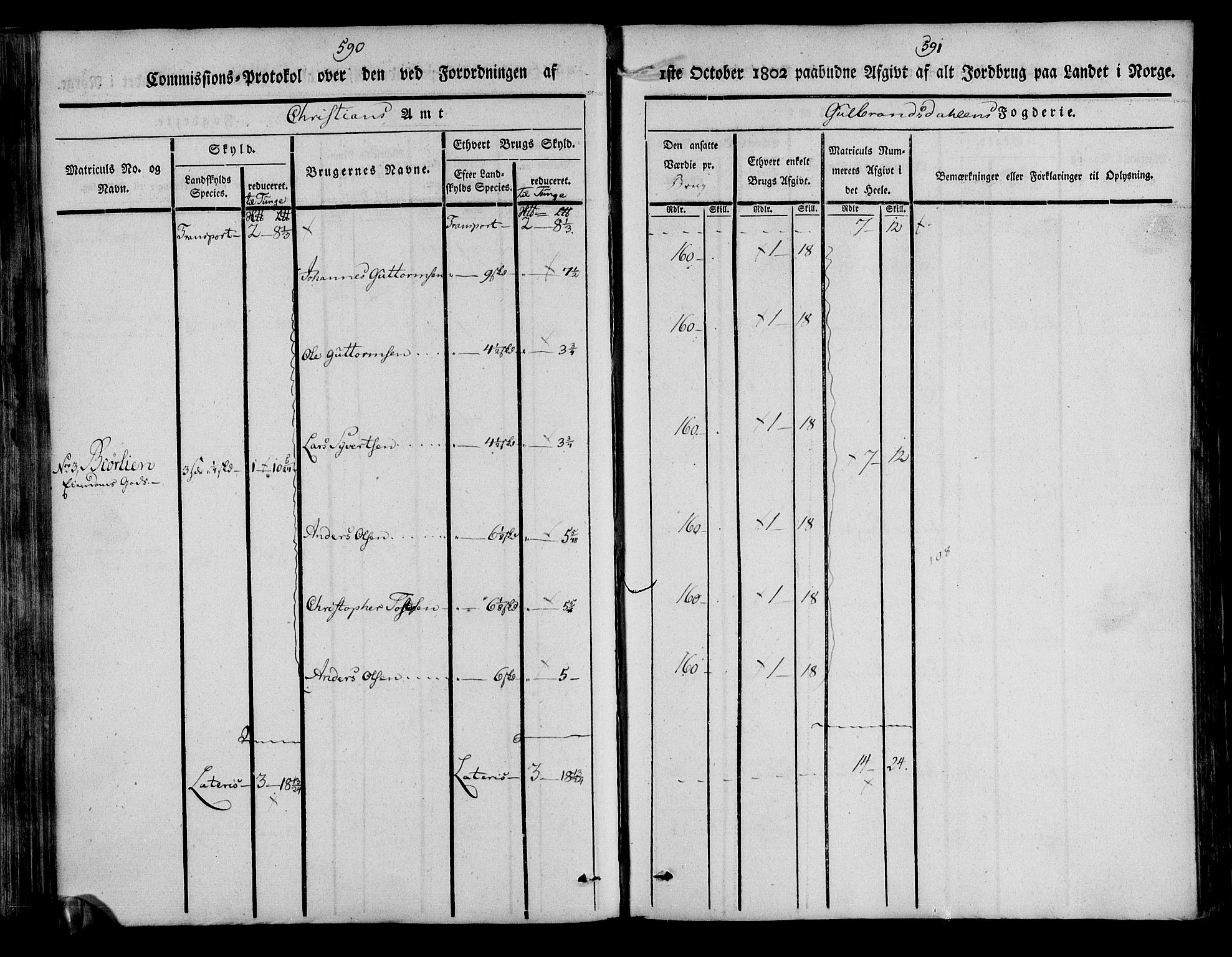 Rentekammeret inntil 1814, Realistisk ordnet avdeling, RA/EA-4070/N/Ne/Nea/L0039: Gudbrandsdalen fogderi. Kommisjonsprotokoll, 1803, p. 301