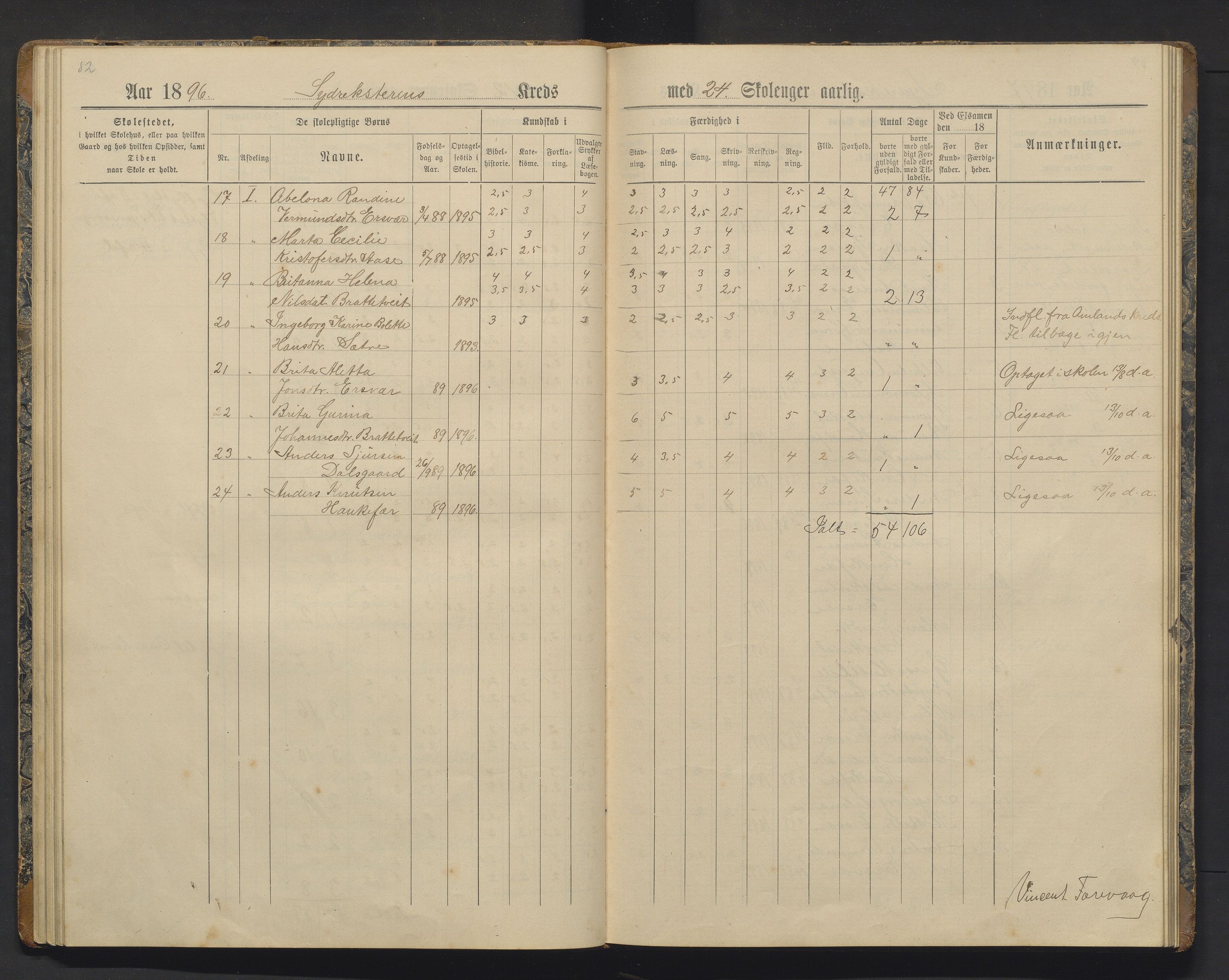 Tysnes kommune. Barneskulane, IKAH/1223-231/F/Fa/Fac/L0006: Skuleprotokoll for Ersvær, Syd-Reksteren, Åse, Sunde og Flygansvær krinsar, 1891-1903, p. 82-83