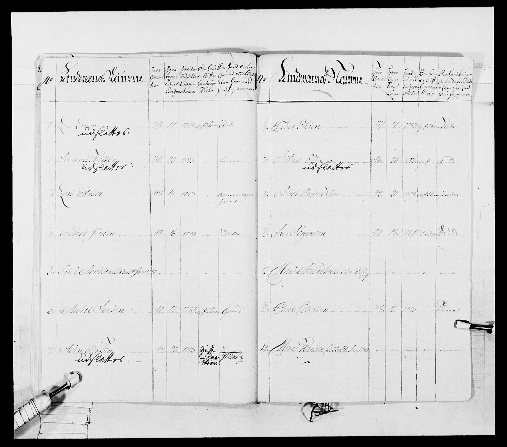 Generalitets- og kommissariatskollegiet, Det kongelige norske kommissariatskollegium, AV/RA-EA-5420/E/Eh/L0053: 1. Smålenske nasjonale infanteriregiment, 1789, p. 598