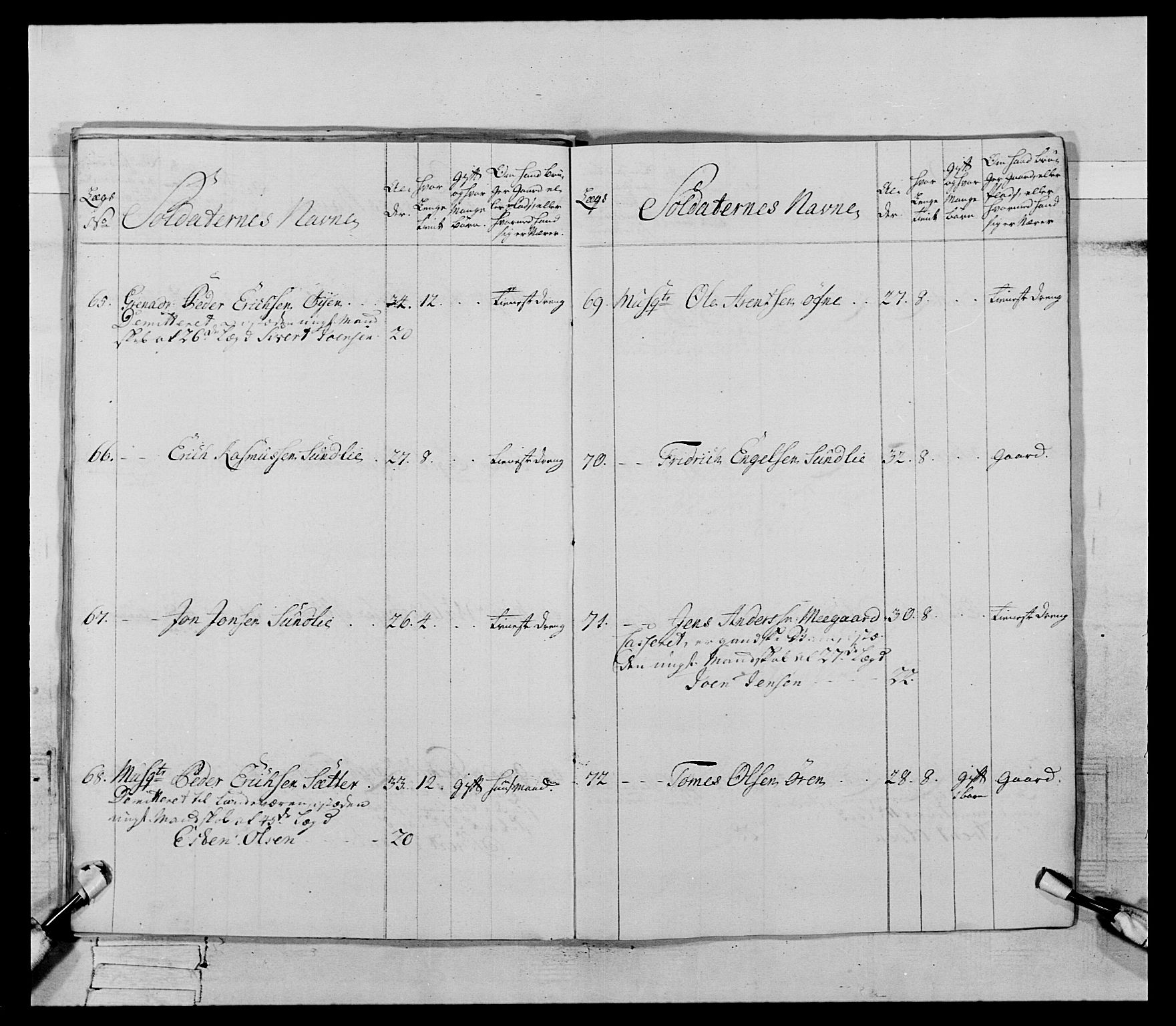 Generalitets- og kommissariatskollegiet, Det kongelige norske kommissariatskollegium, AV/RA-EA-5420/E/Eh/L0085: 3. Trondheimske nasjonale infanteriregiment, 1773-1775, p. 140