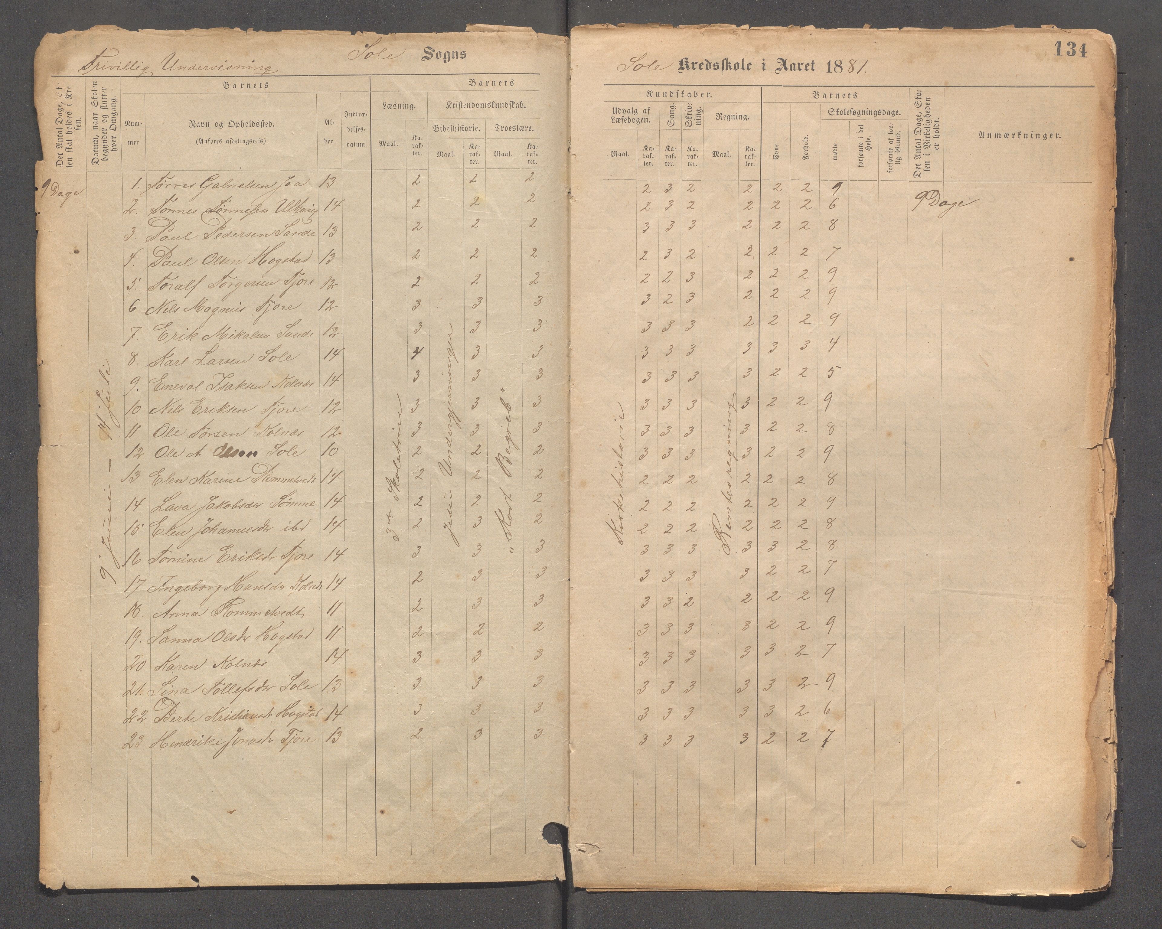 Håland kommune - Sola skole, IKAR/K-102440/F/L0001: Skoleprotokoll, 1877-1889, p. 130b-131a