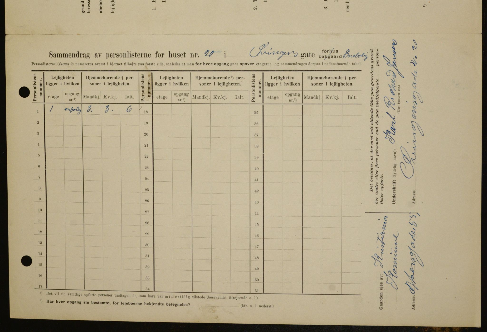 OBA, Municipal Census 1909 for Kristiania, 1909, p. 96054