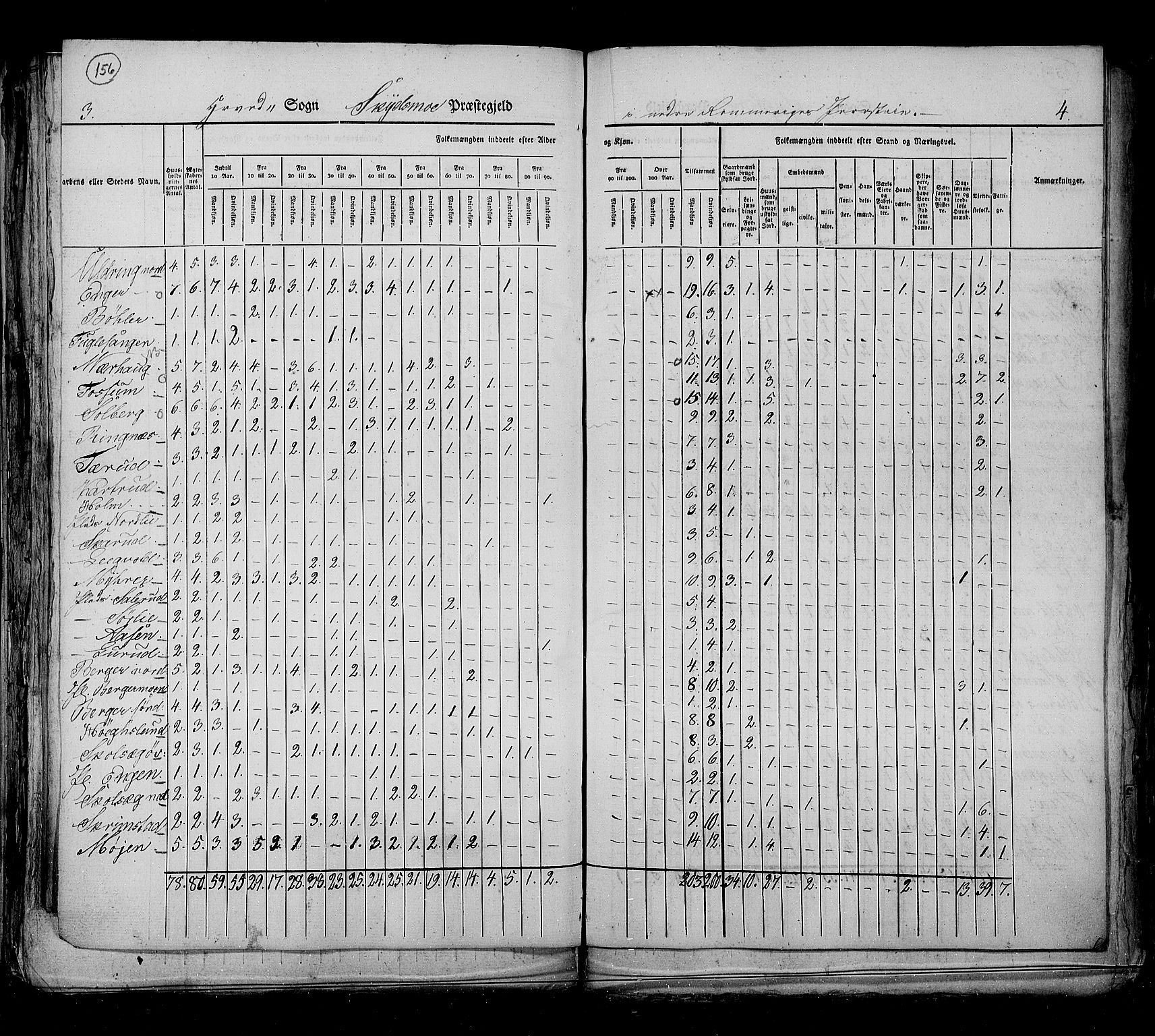 RA, Census 1825, vol. 4: Akershus amt, 1825, p. 156