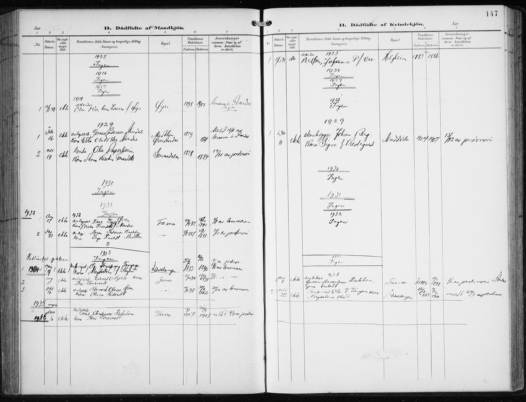 Årdal sokneprestembete, AV/SAB-A-81701: Parish register (copy) no. A 2, 1899-1939, p. 147