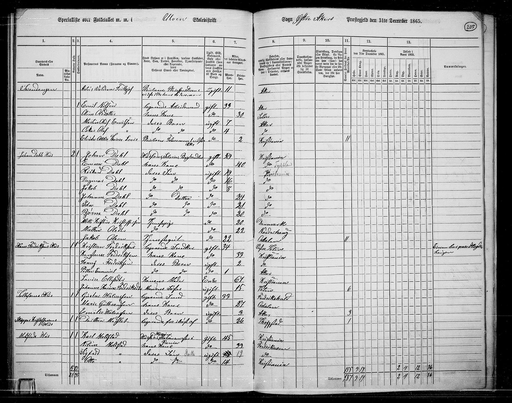 RA, 1865 census for Østre Aker, 1865, p. 191