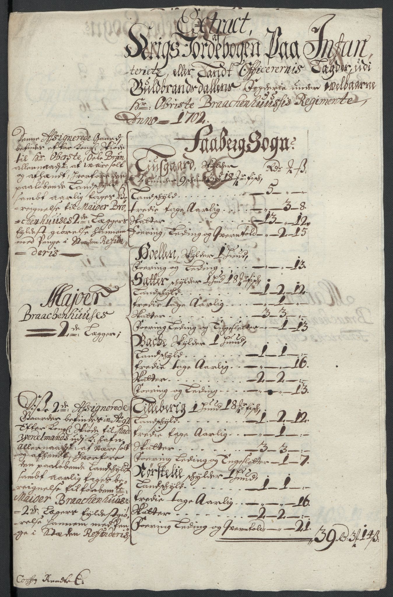 Rentekammeret inntil 1814, Reviderte regnskaper, Fogderegnskap, AV/RA-EA-4092/R17/L1175: Fogderegnskap Gudbrandsdal, 1702, p. 135