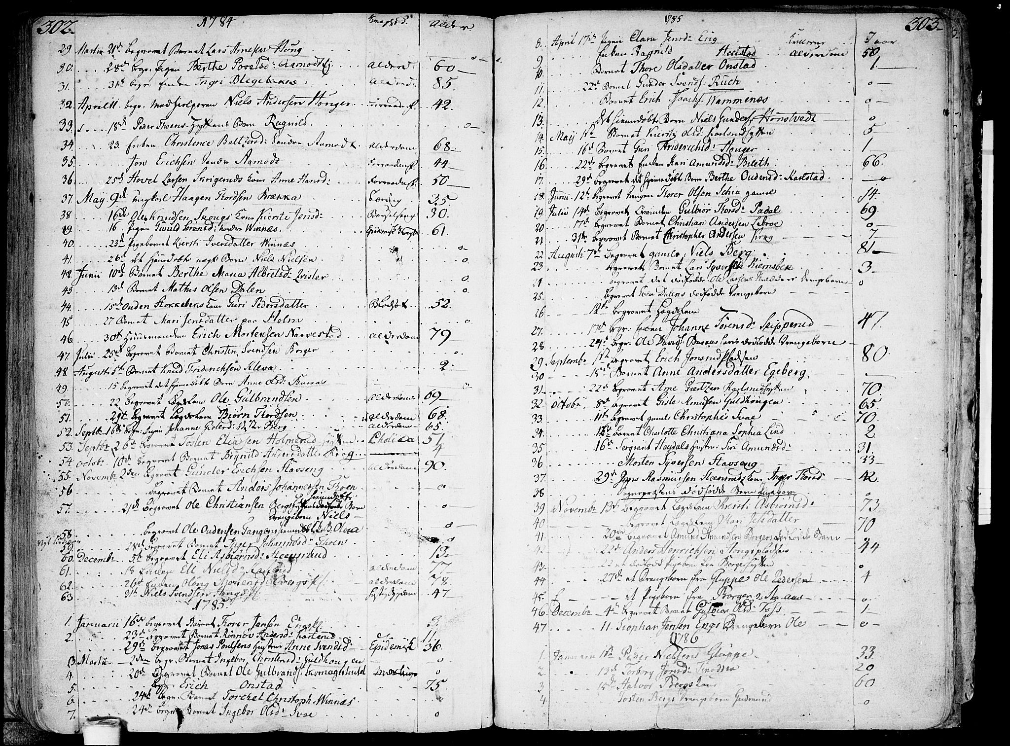 Skiptvet prestekontor Kirkebøker, SAO/A-20009/F/Fa/L0003: Parish register (official) no. 3, 1758-1793, p. 302-303