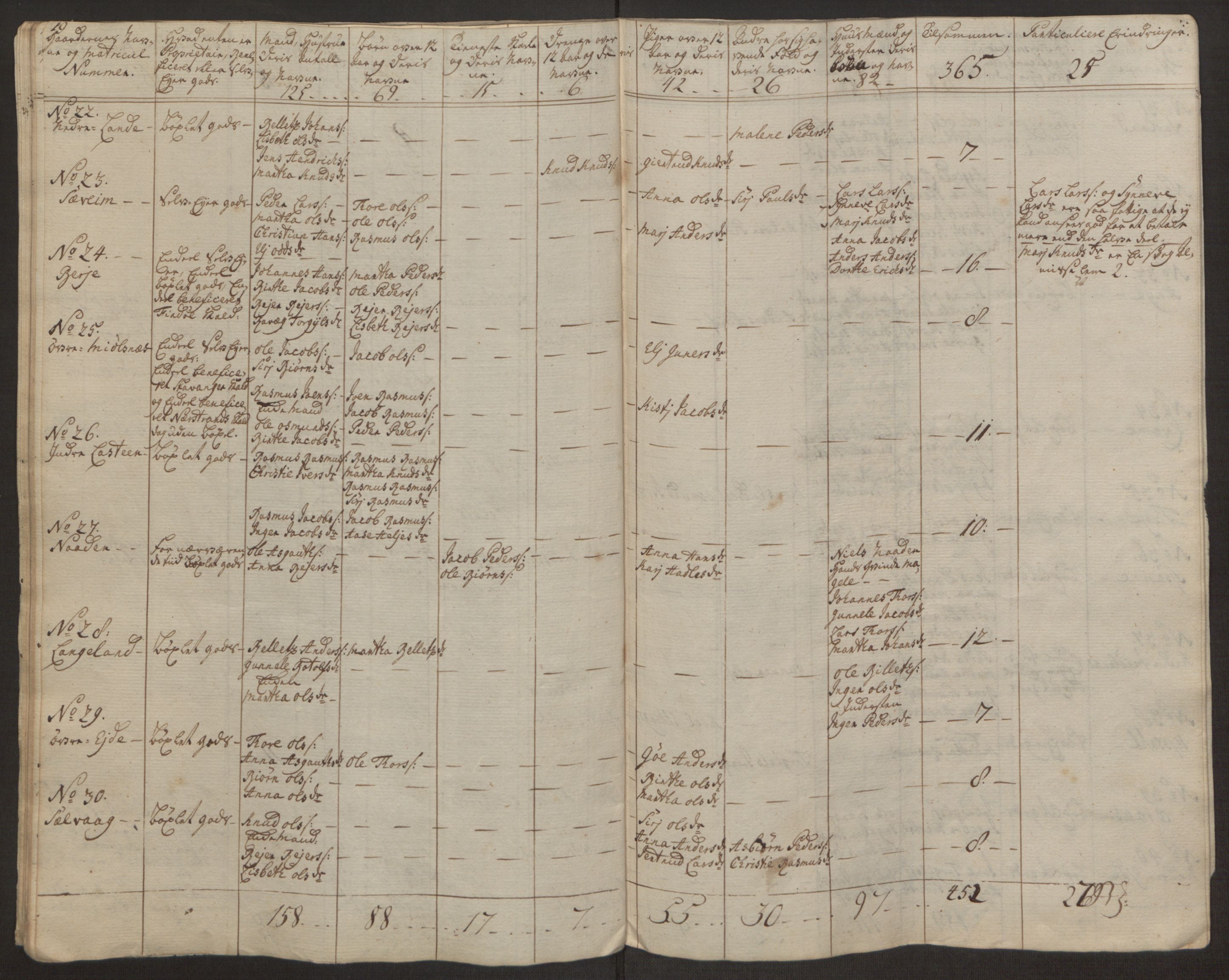 Rentekammeret inntil 1814, Realistisk ordnet avdeling, AV/RA-EA-4070/Ol/L0016a: [Gg 10]: Ekstraskatten, 23.09.1762. Ryfylke, 1762-1768, p. 402